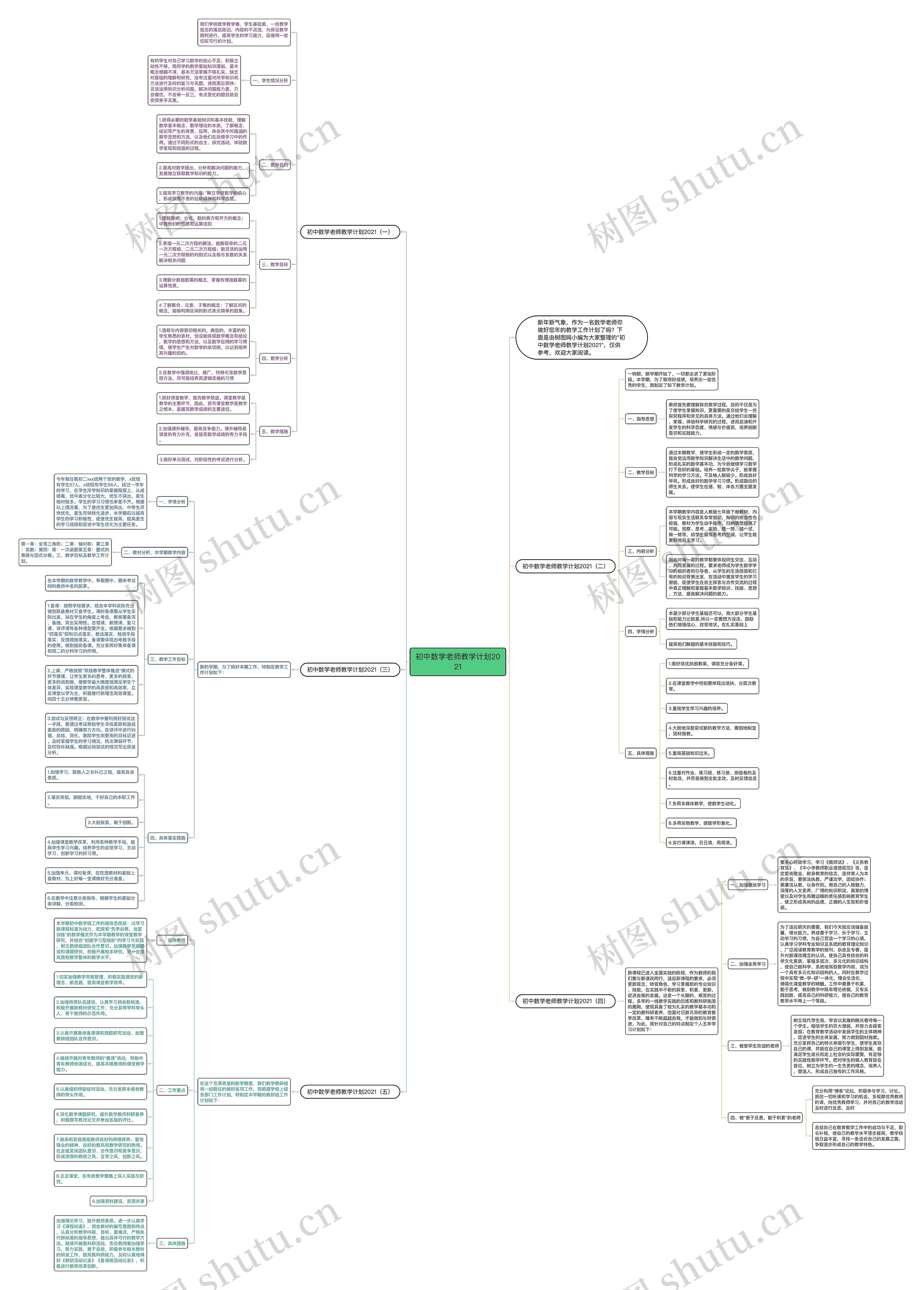 初中数学老师教学计划2021思维导图