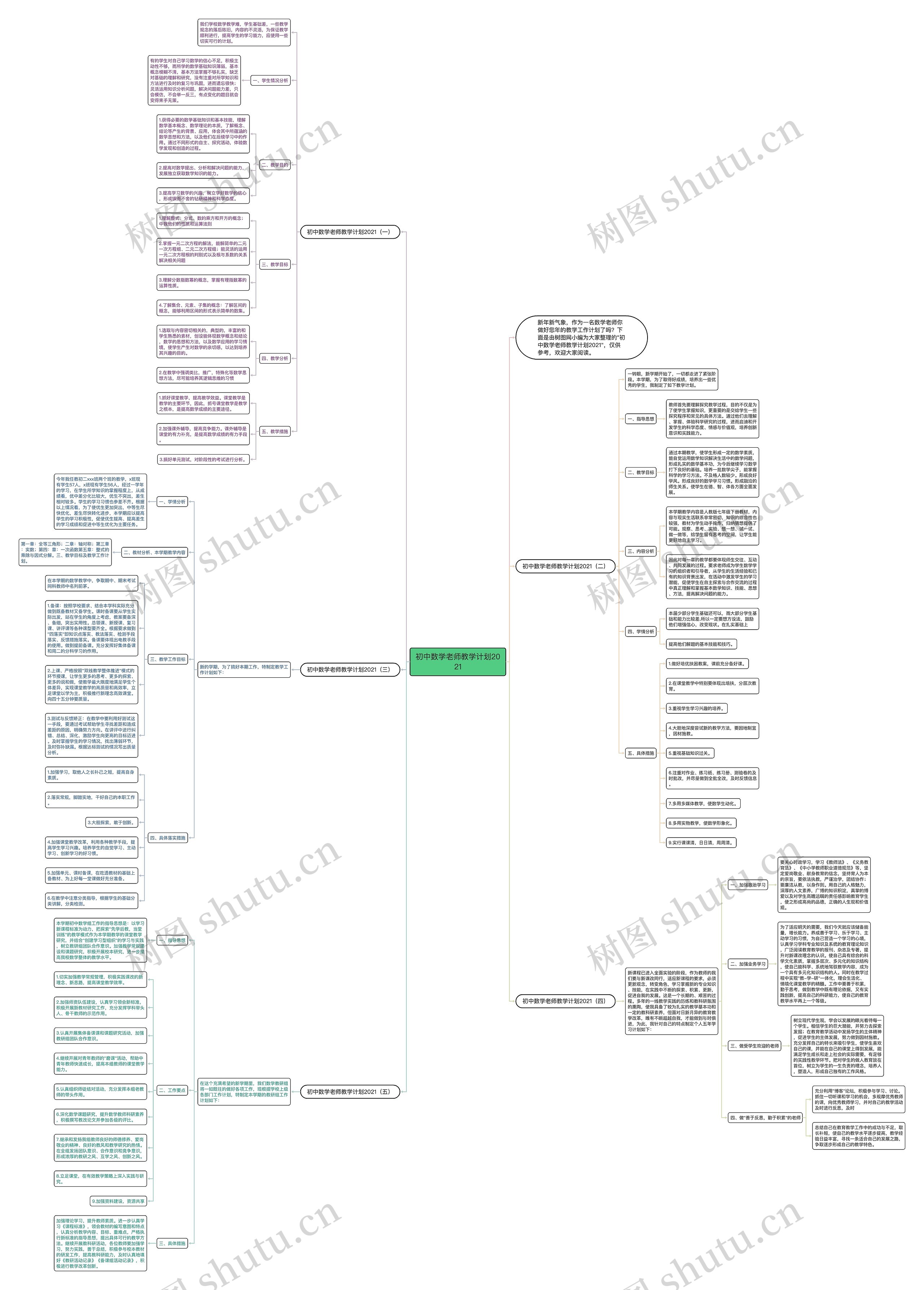 初中数学老师教学计划2021 初中数学老师教学计划2021