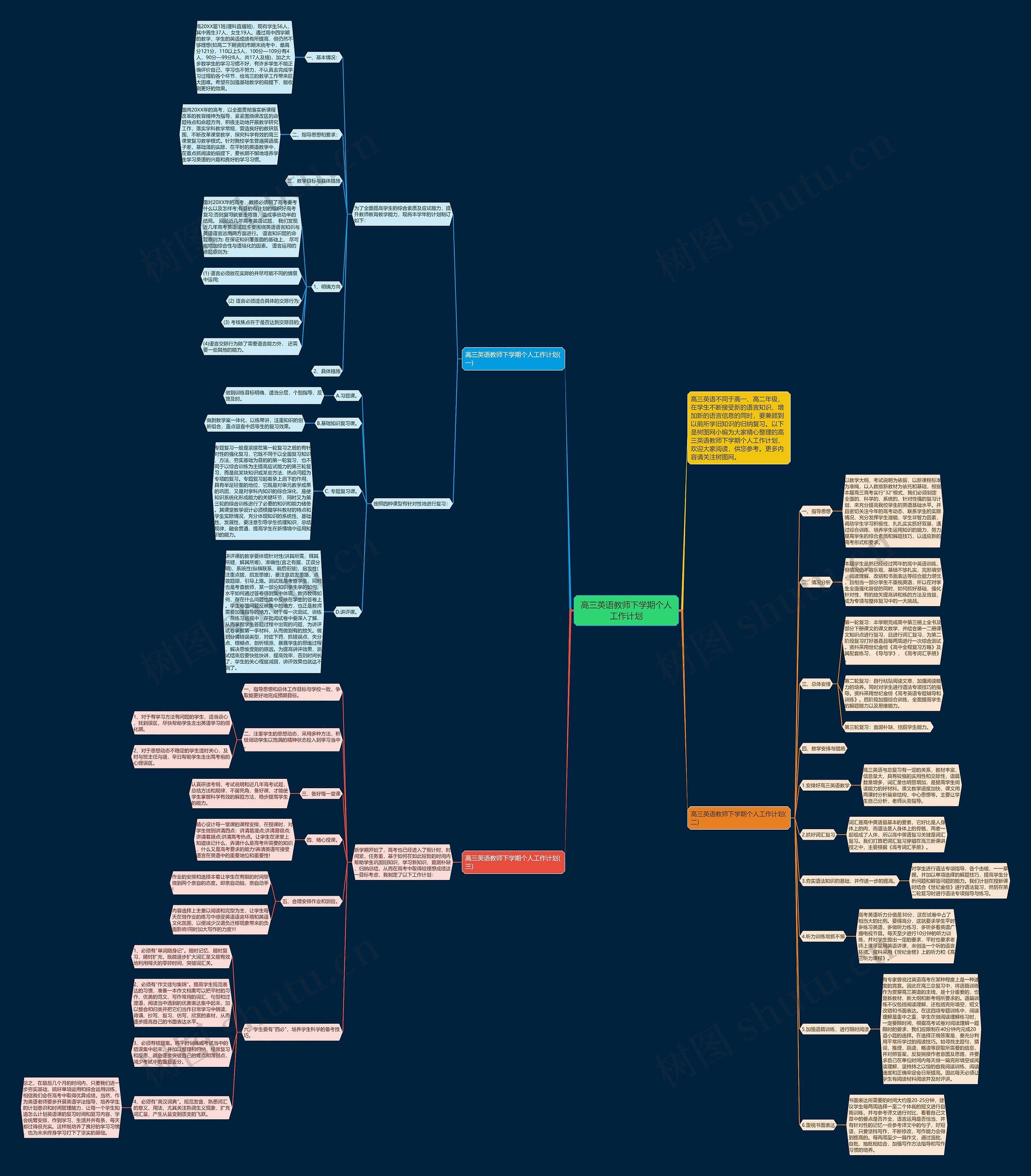 高三英语教师下学期个人工作计划思维导图