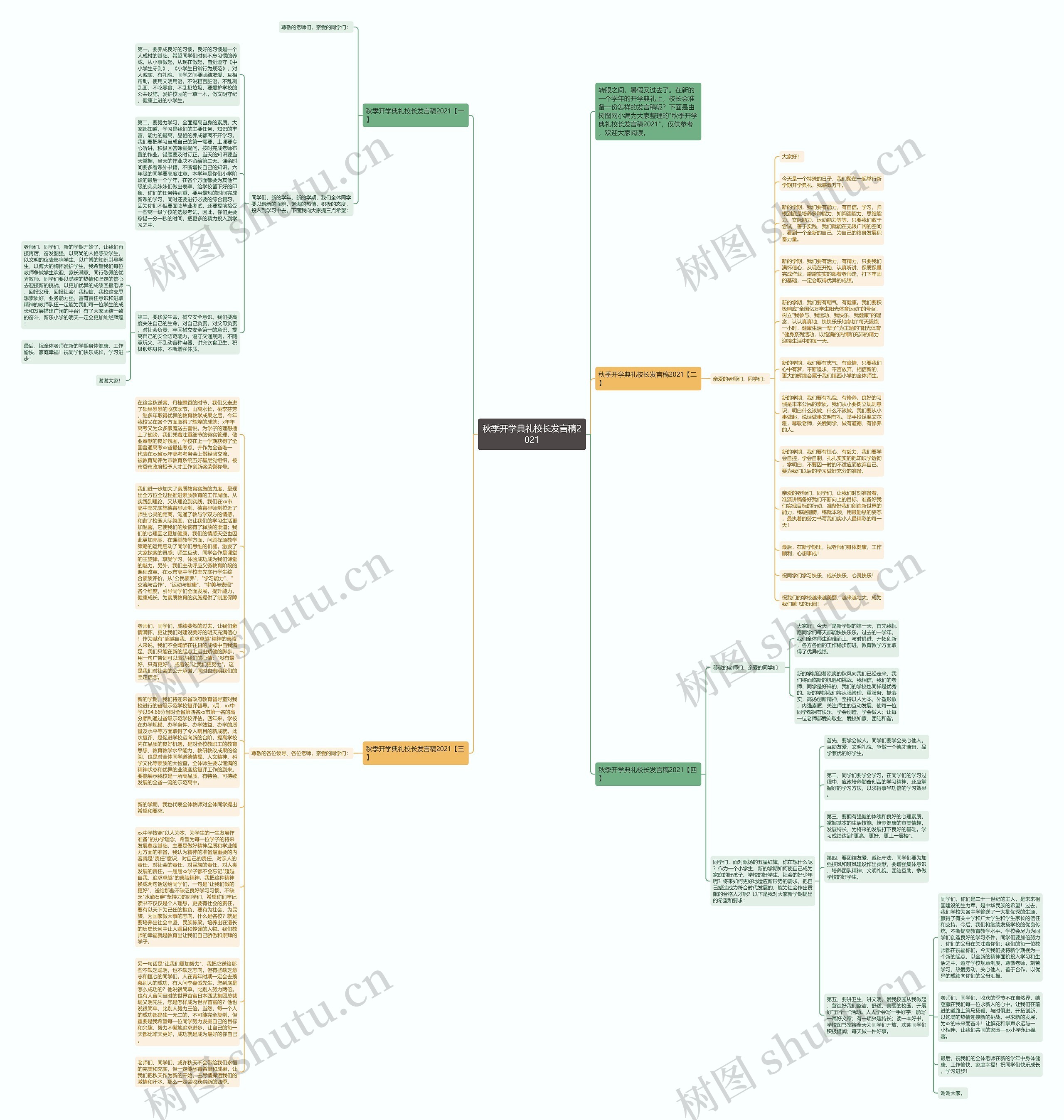 秋季开学典礼校长发言稿2021思维导图
