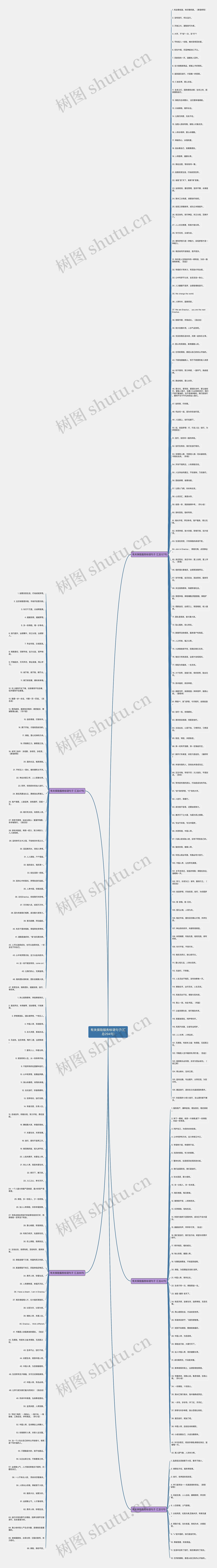 有关保险服务标语句子(汇总294句) 有关保险服务标语句子(汇总294句)