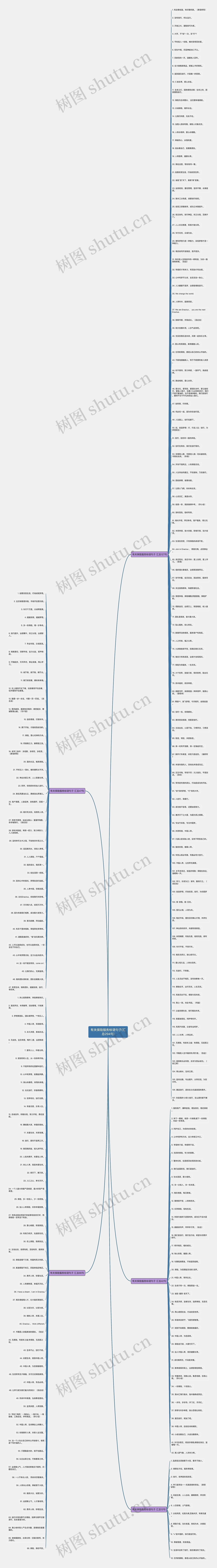 有关保险服务标语句子(汇总294句)思维导图