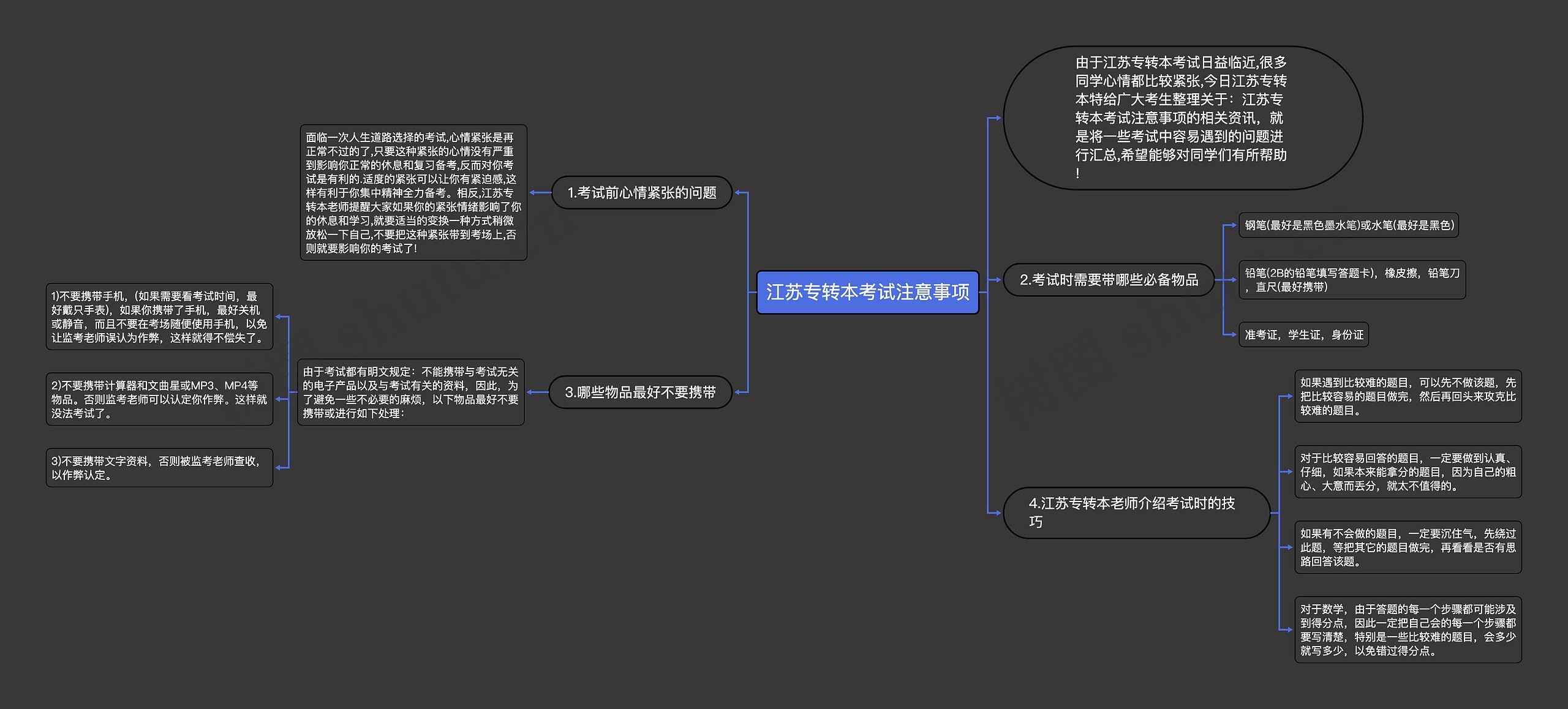 江苏专转本考试注意事项思维导图