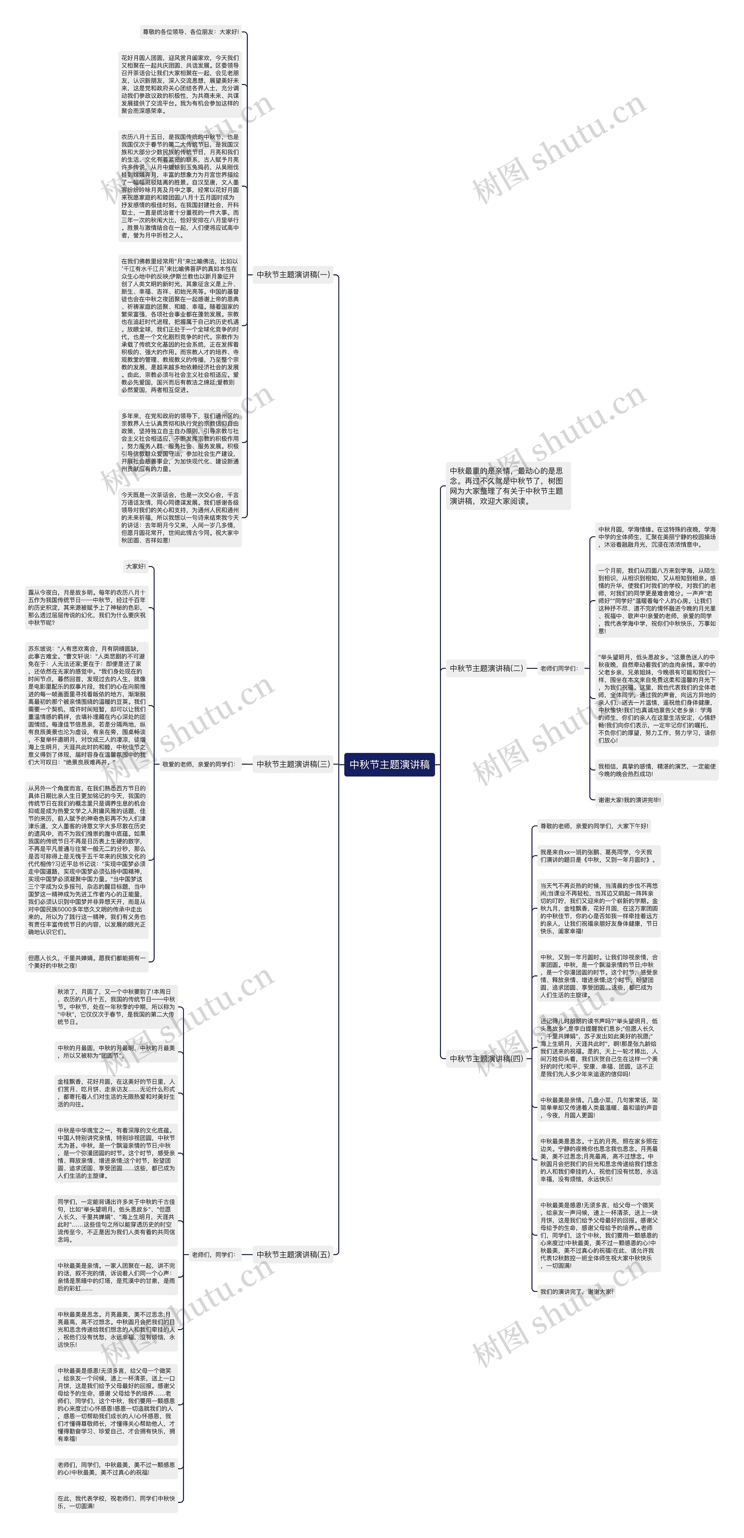 中秋节主题演讲稿思维导图