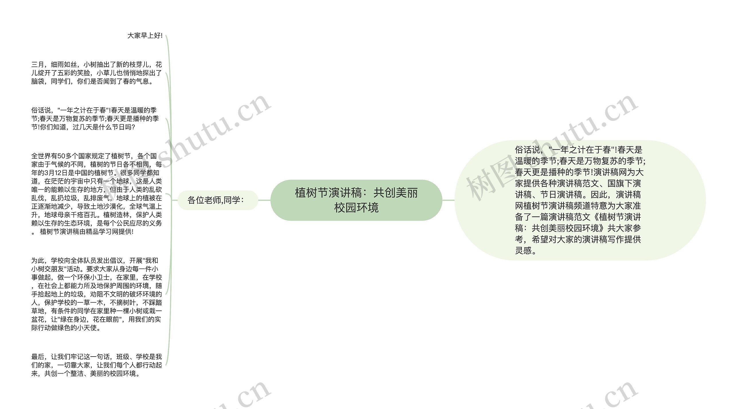 植树节演讲稿：共创美丽校园环境思维导图