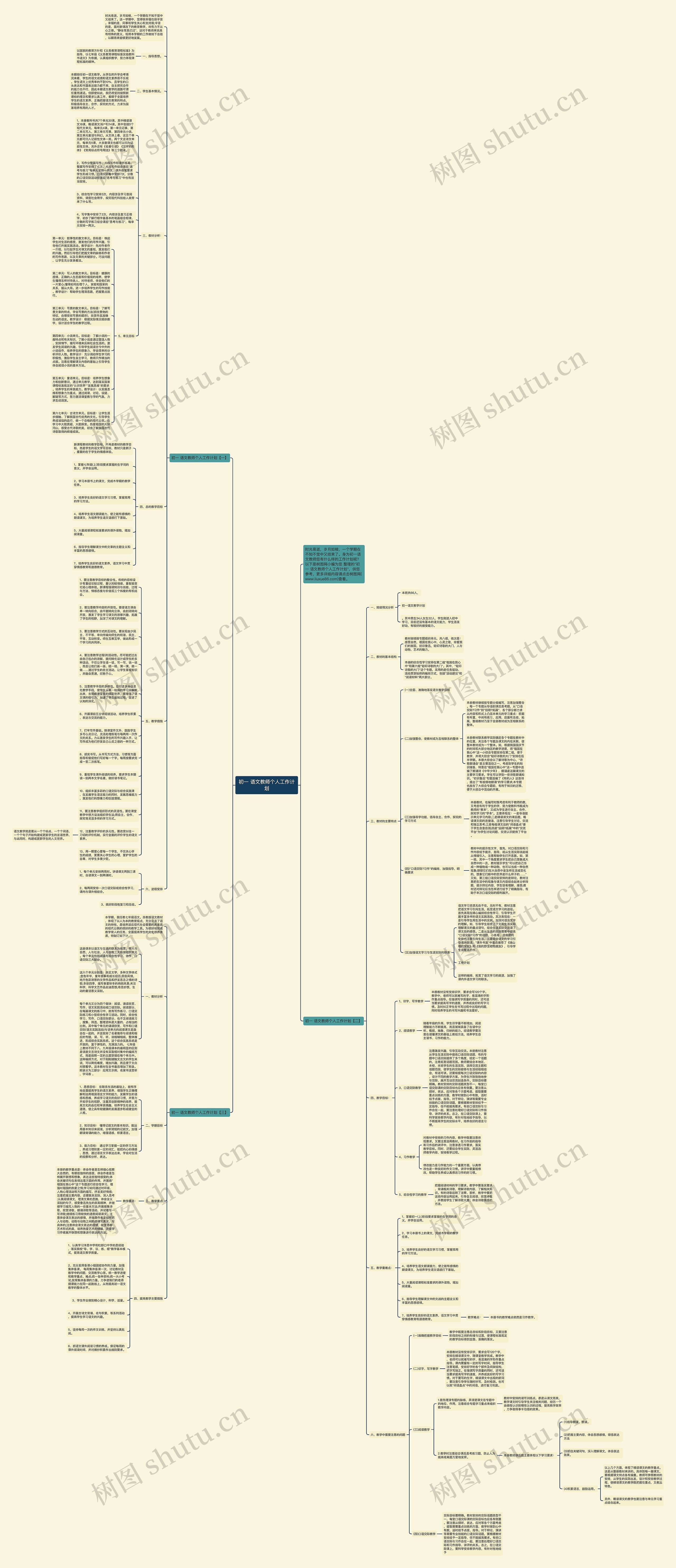 初一 语文教师个人工作计划思维导图