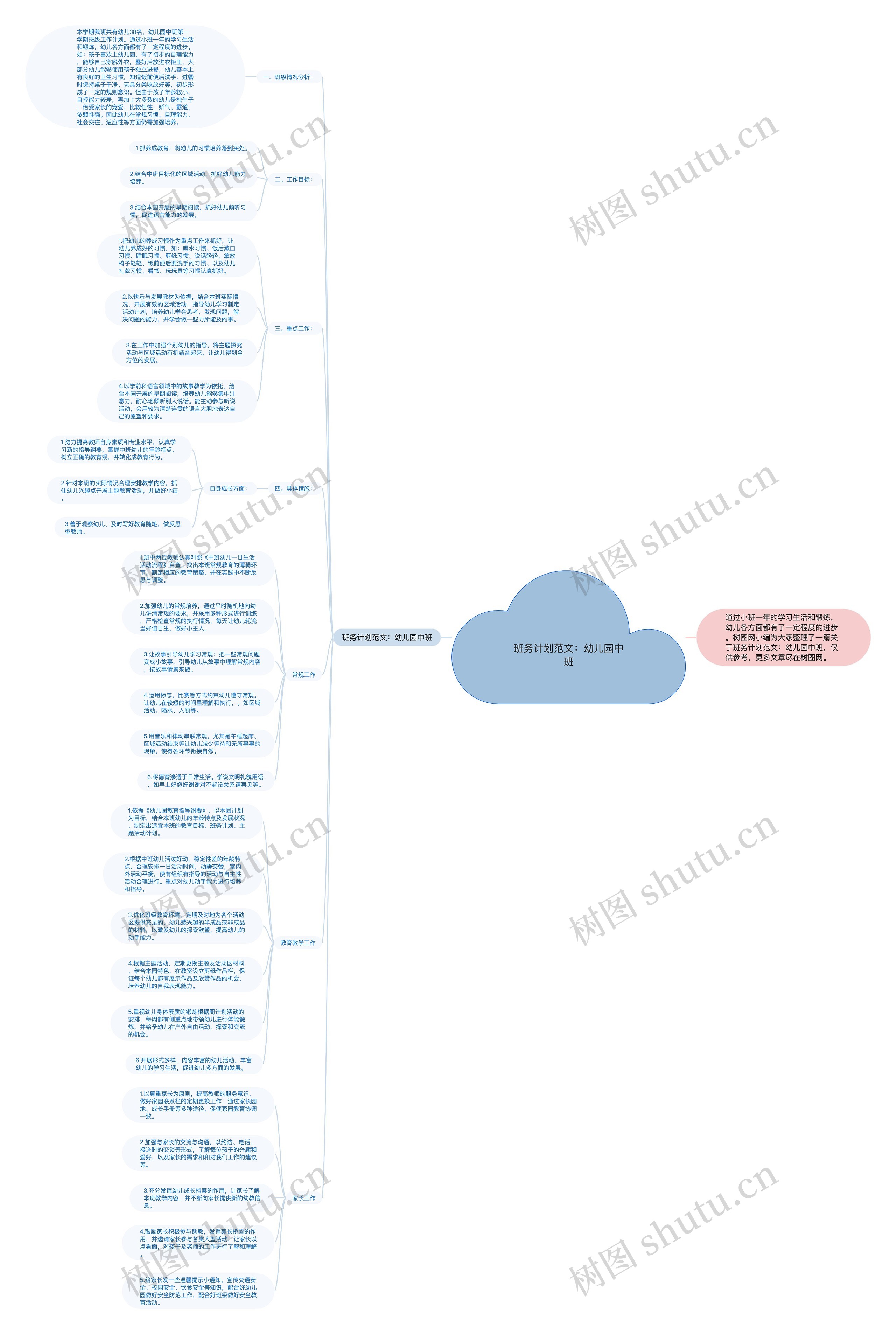 班务计划范文：幼儿园中班思维导图