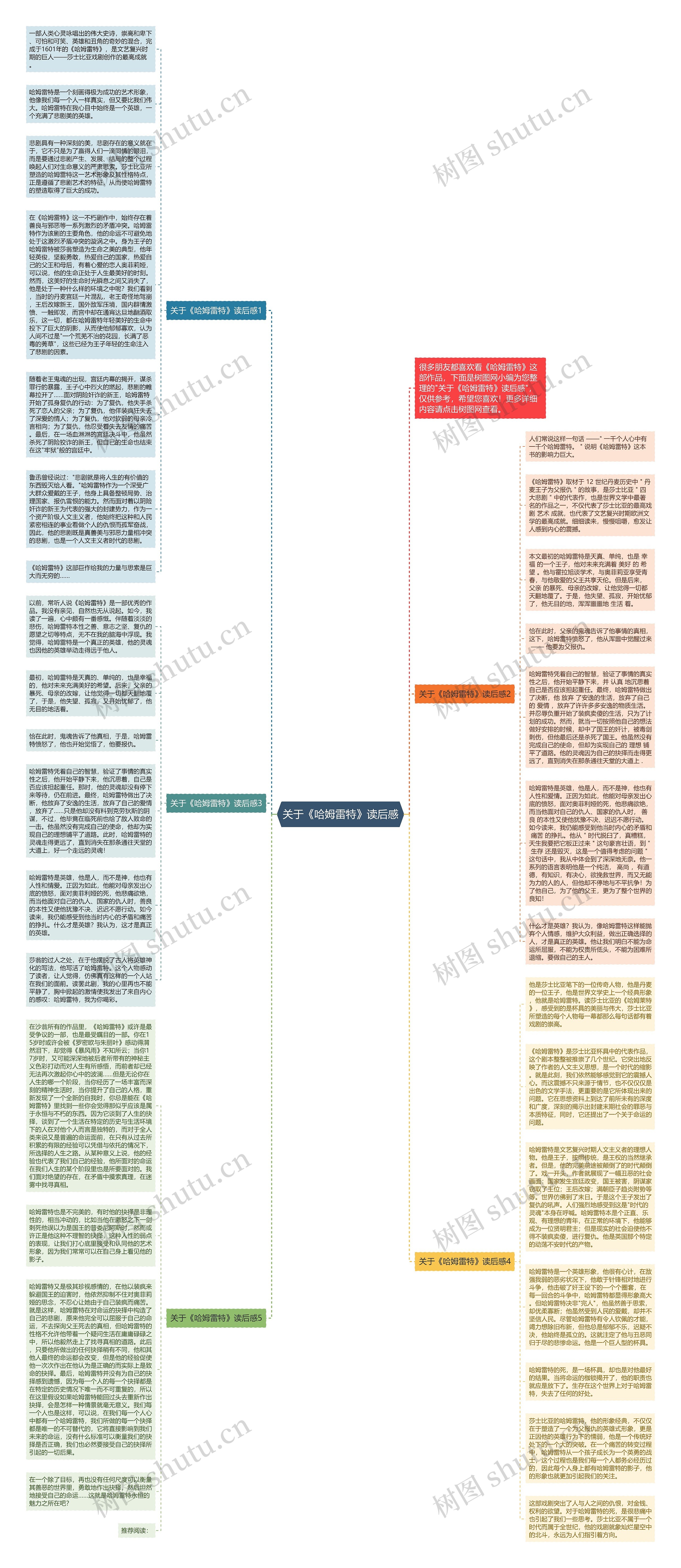 关于《哈姆雷特》读后感思维导图