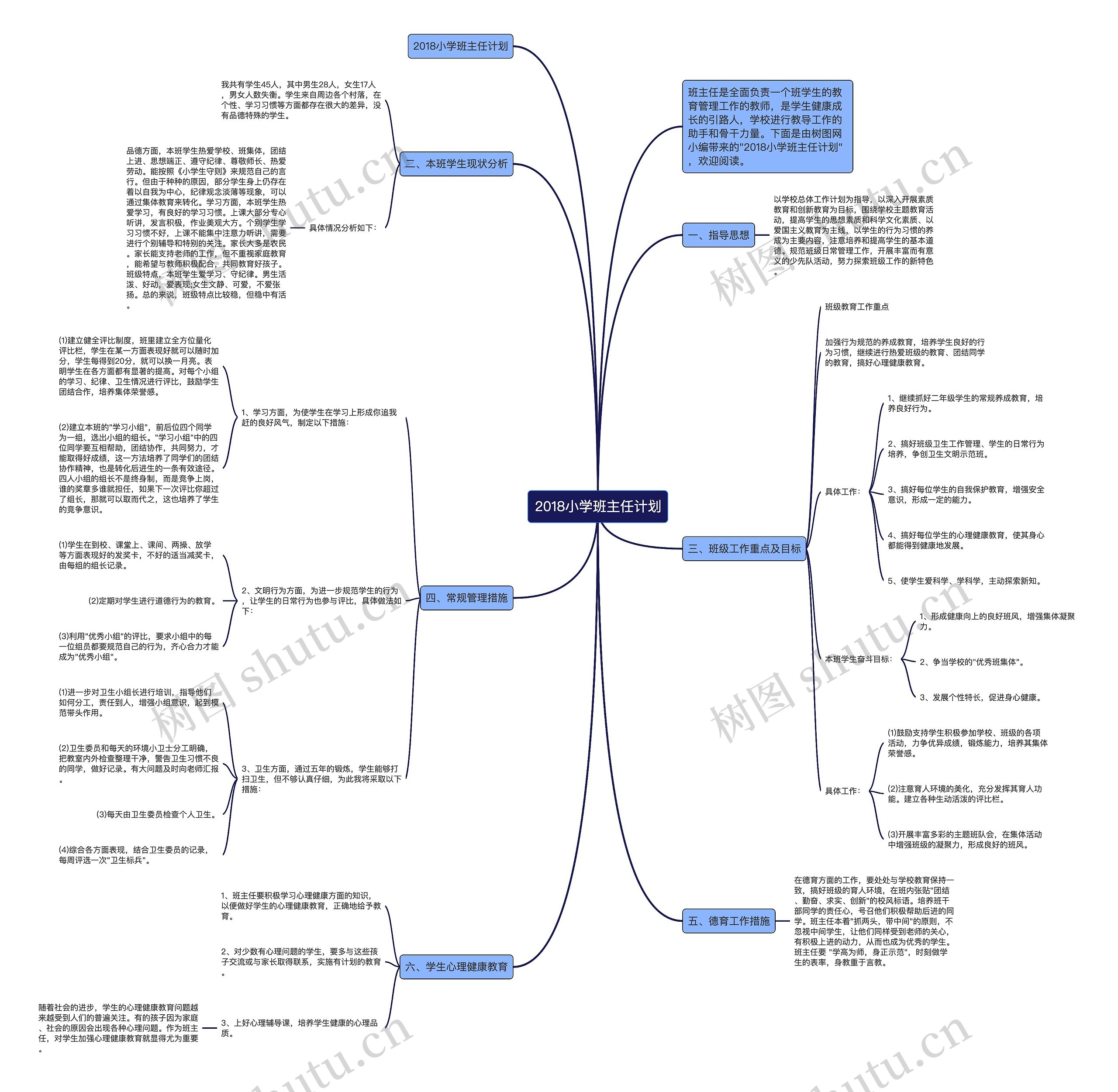 2018小学班主任计划思维导图