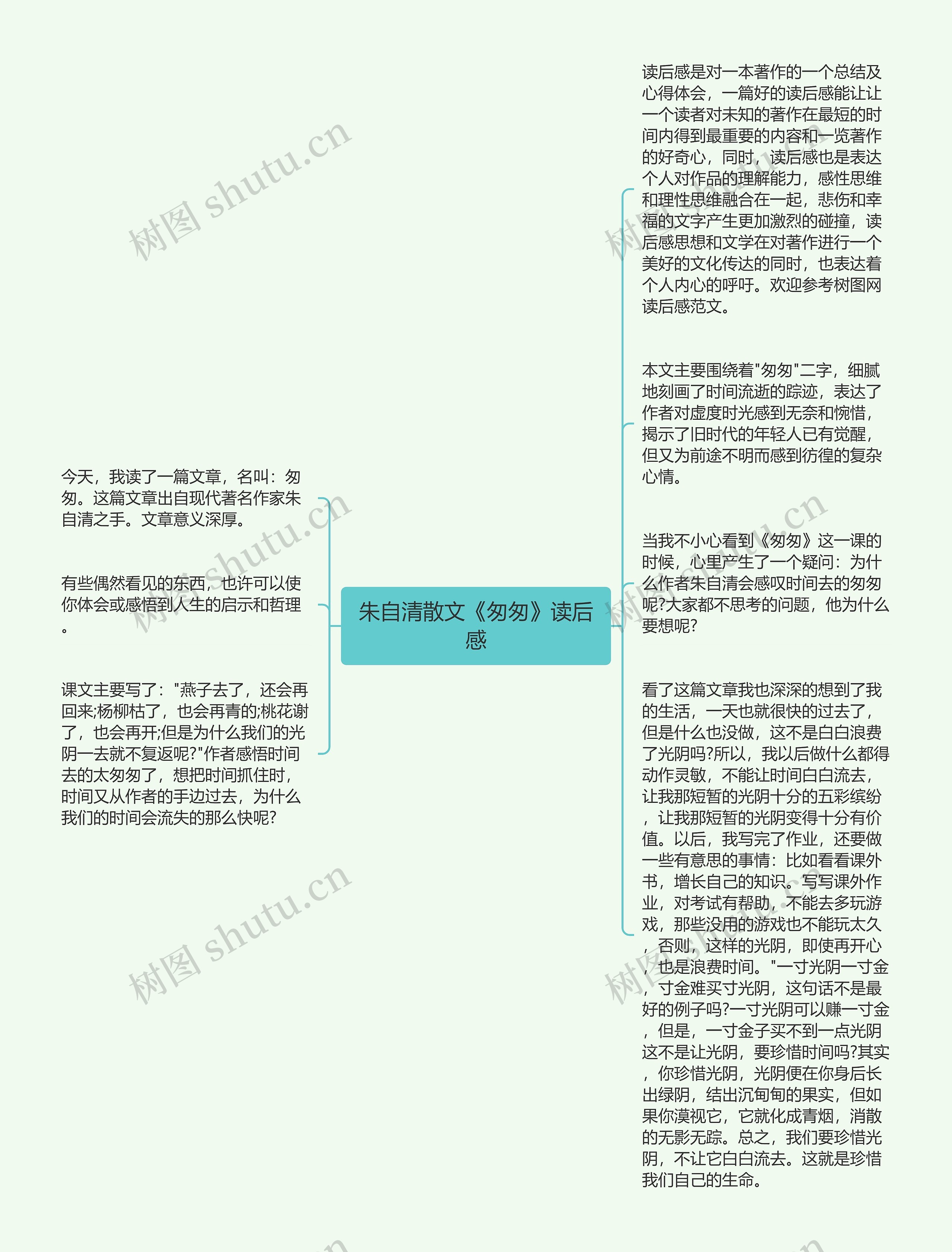 朱自清散文《匆匆》读后感思维导图高清图 朱自清散文《匆匆》读后感思维导图
