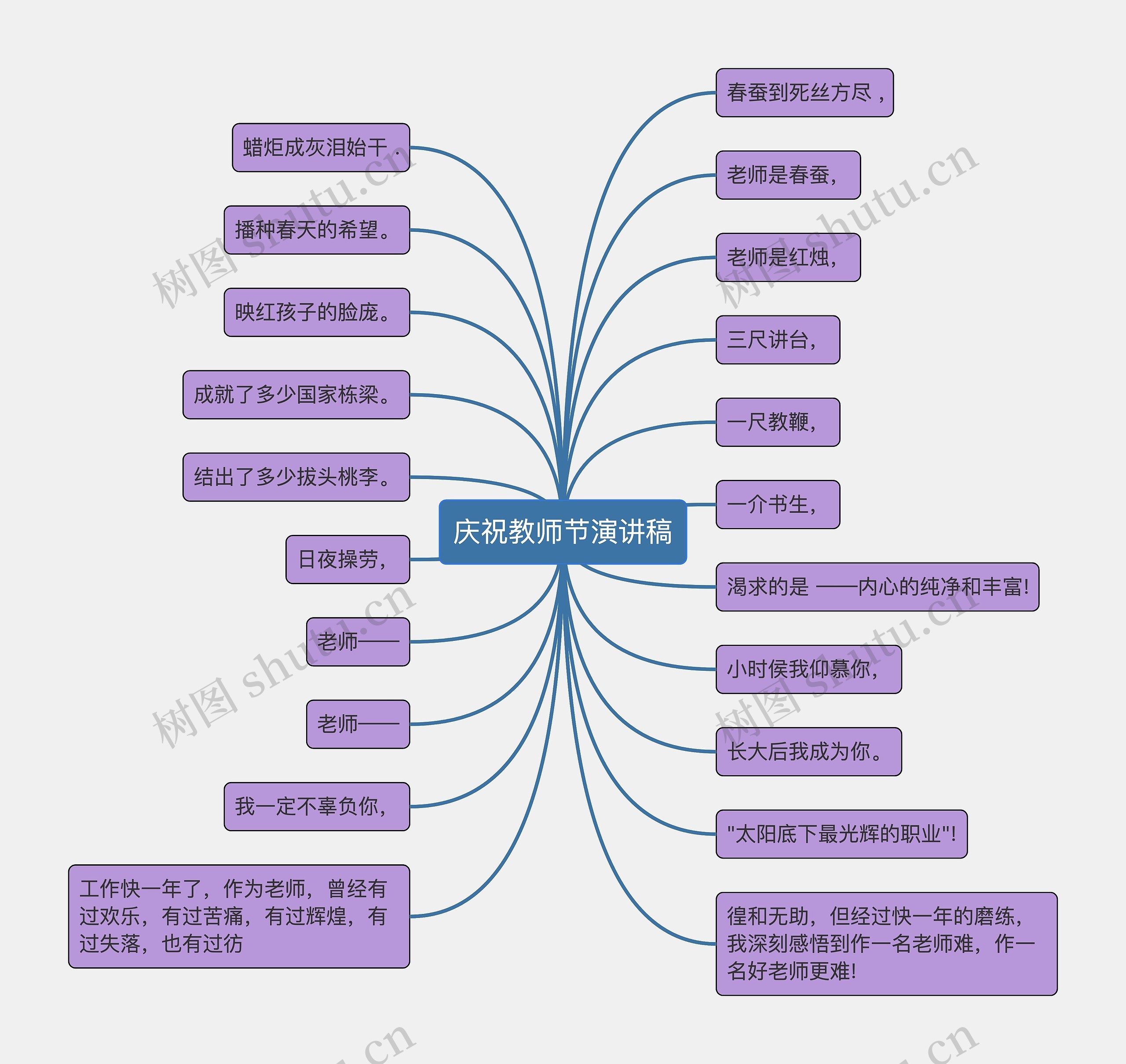 庆祝教师节演讲稿思维导图高清图 庆祝教师节演讲稿思维导图