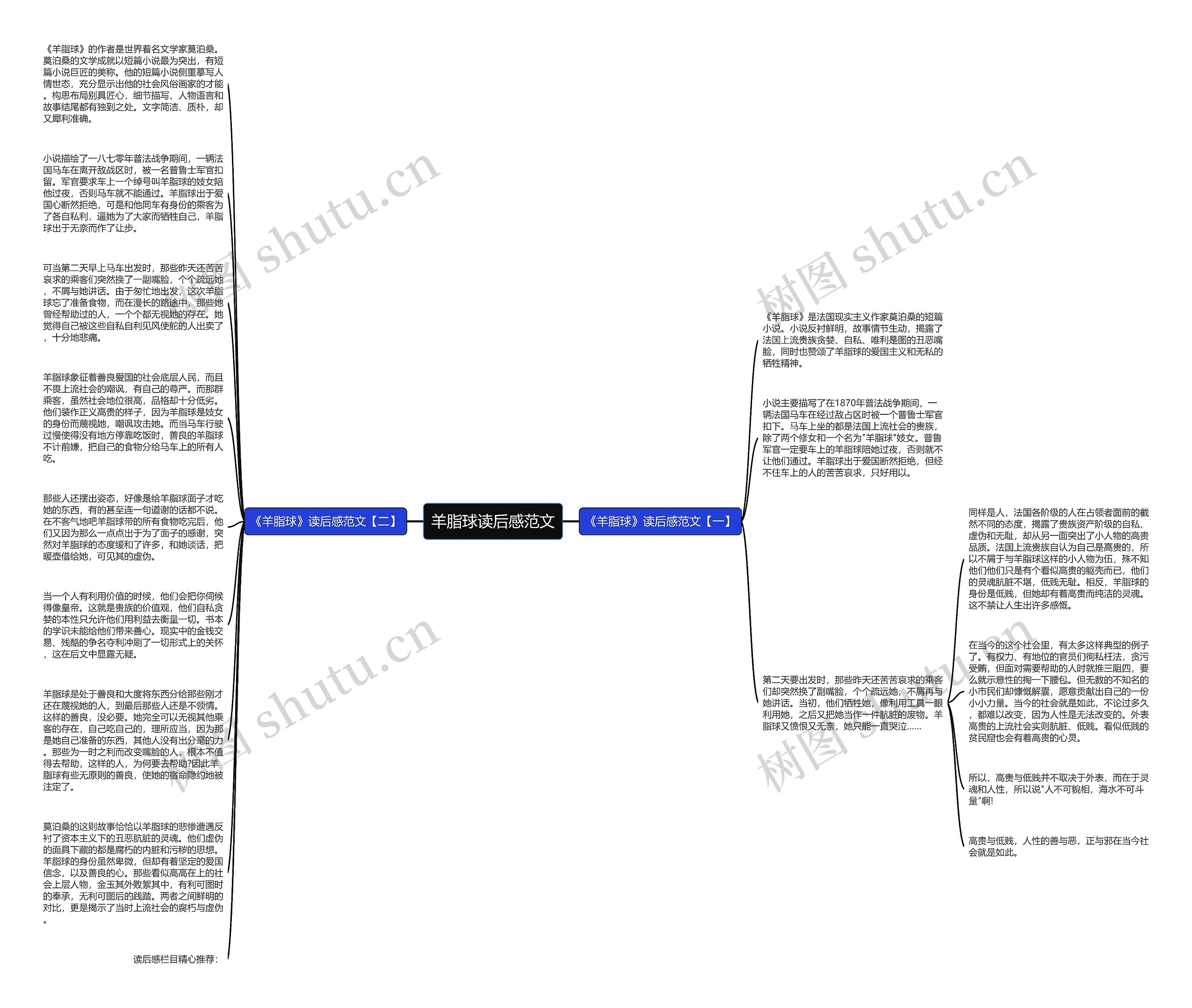羊脂球读后感范文思维导图