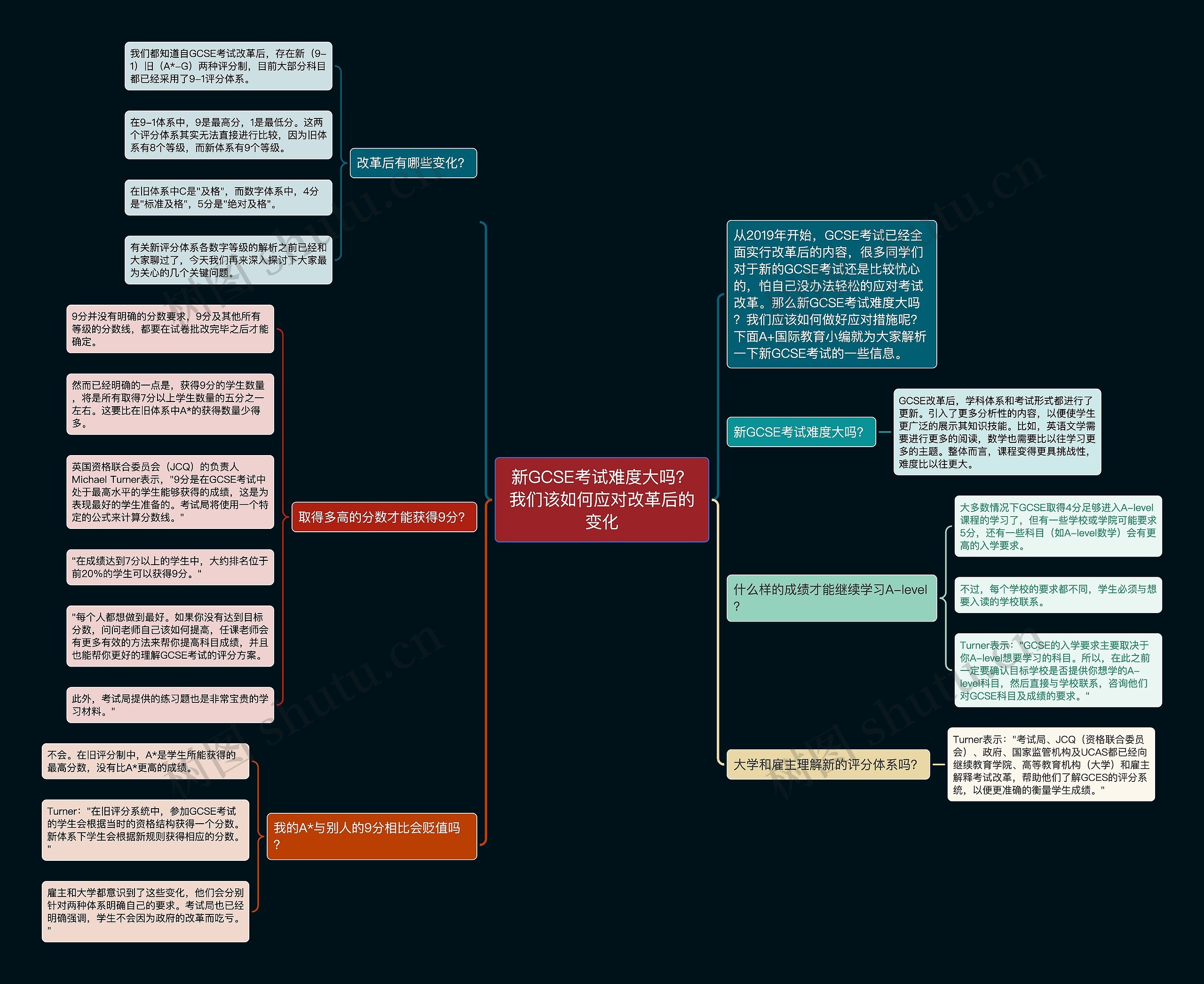 新GCSE考试难度大吗?我们该如何应对改革后的变化 新GCSE考试难度大吗?我们该如何应对改革后的变化