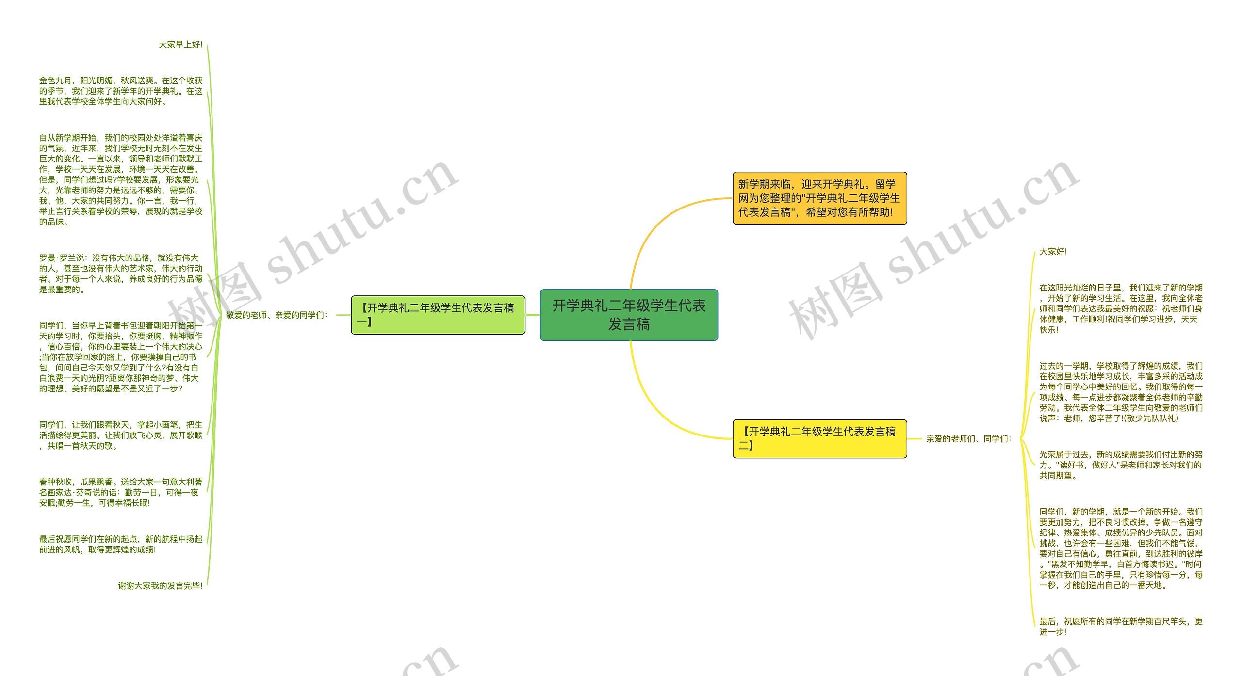 开学典礼二年级学生代表发言稿思维导图