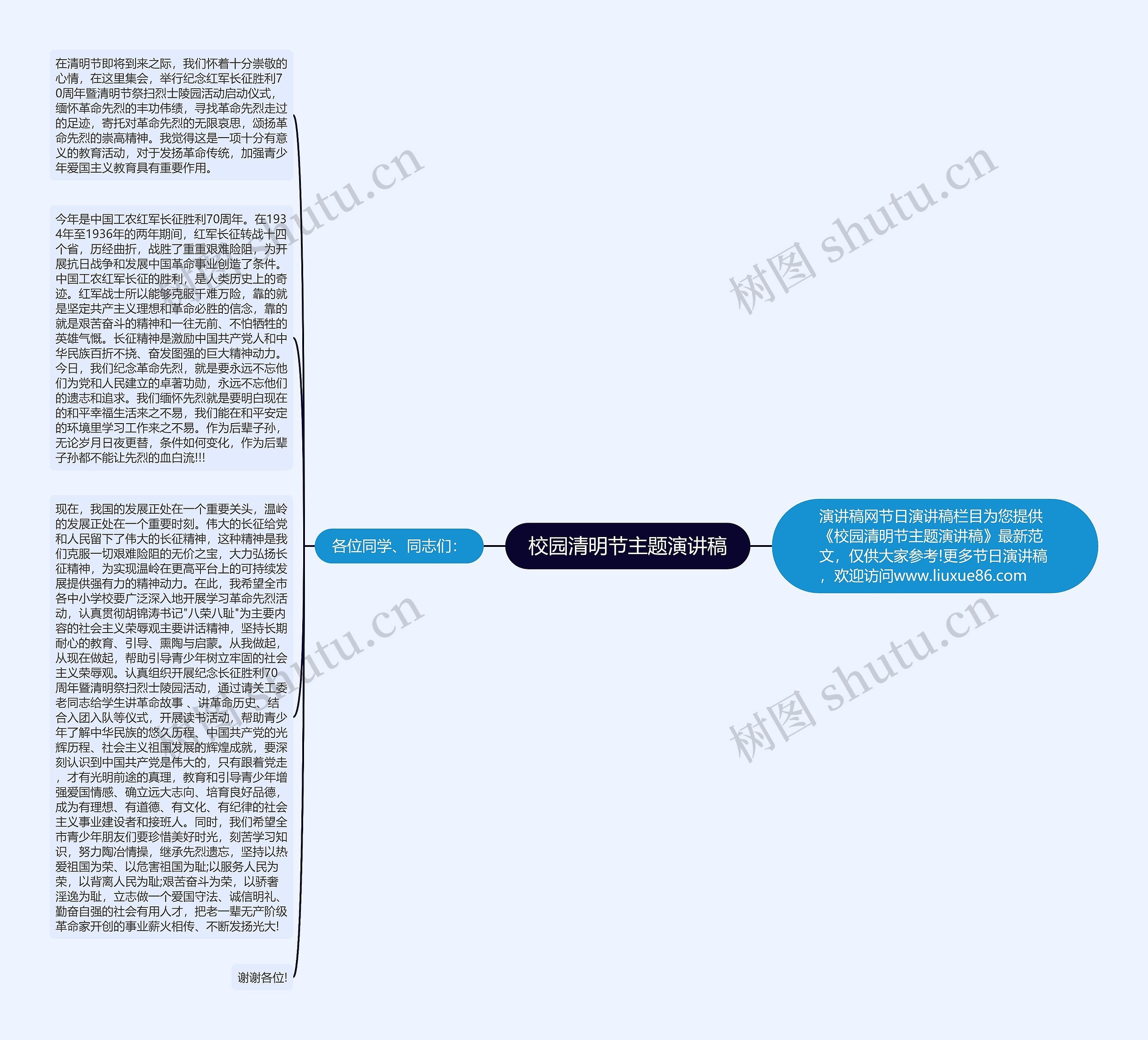 校园清明节主题演讲稿思维导图