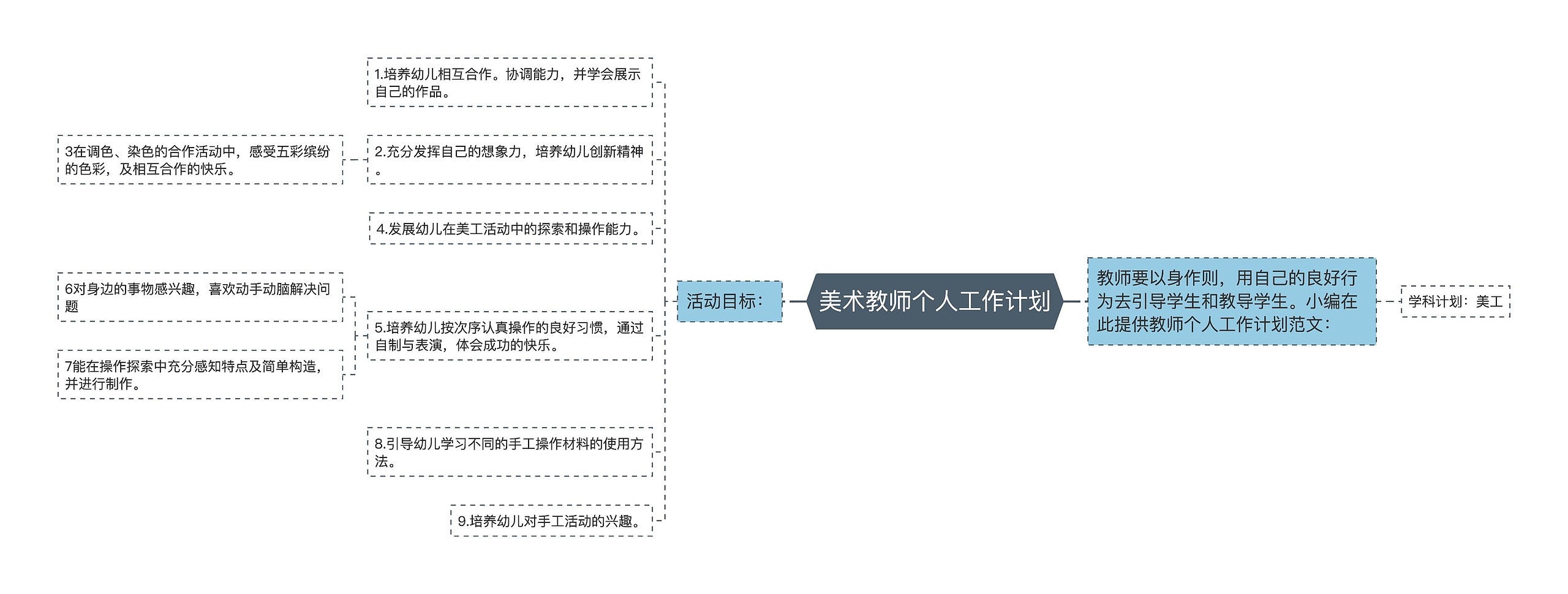 美术教师个人工作计划