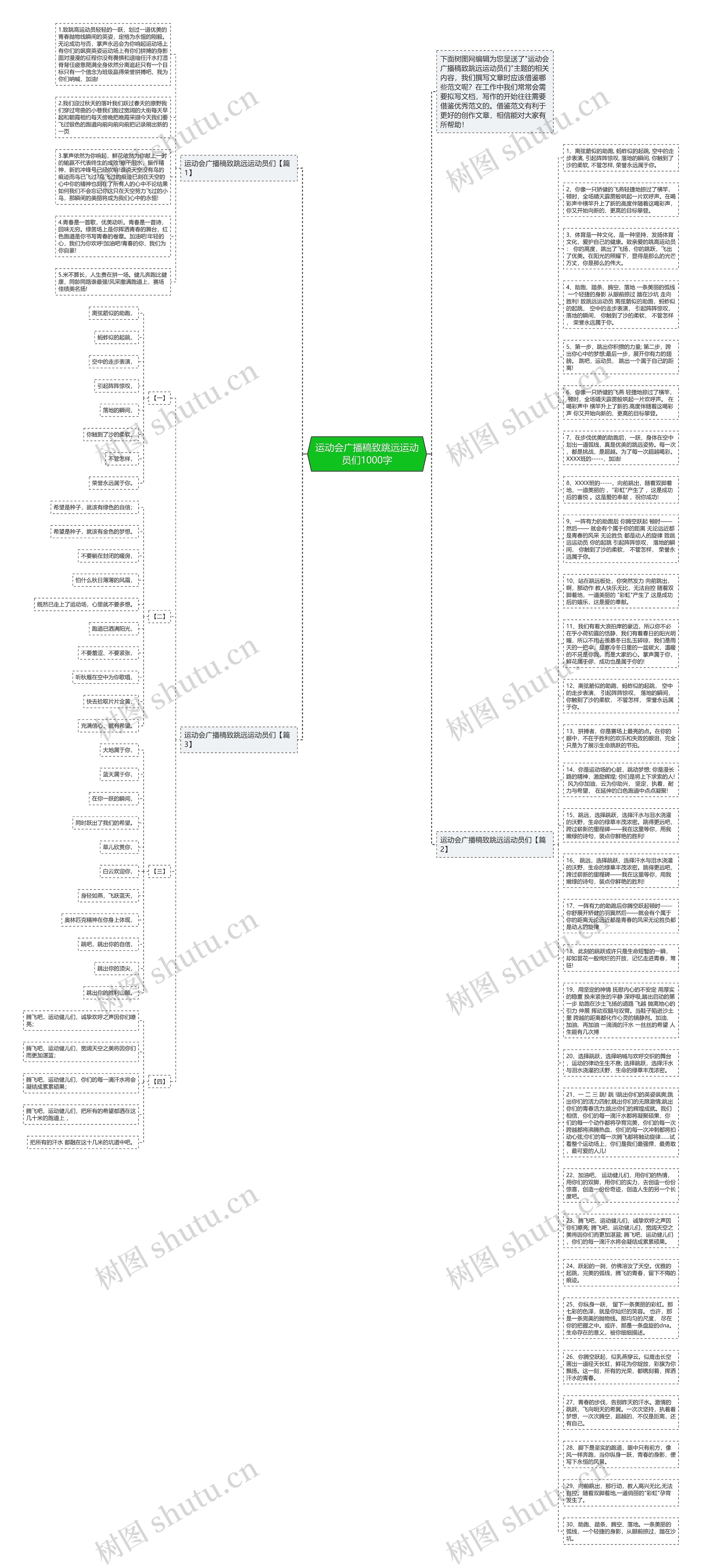 运动会广播稿致跳远运动员们1000字思维导图