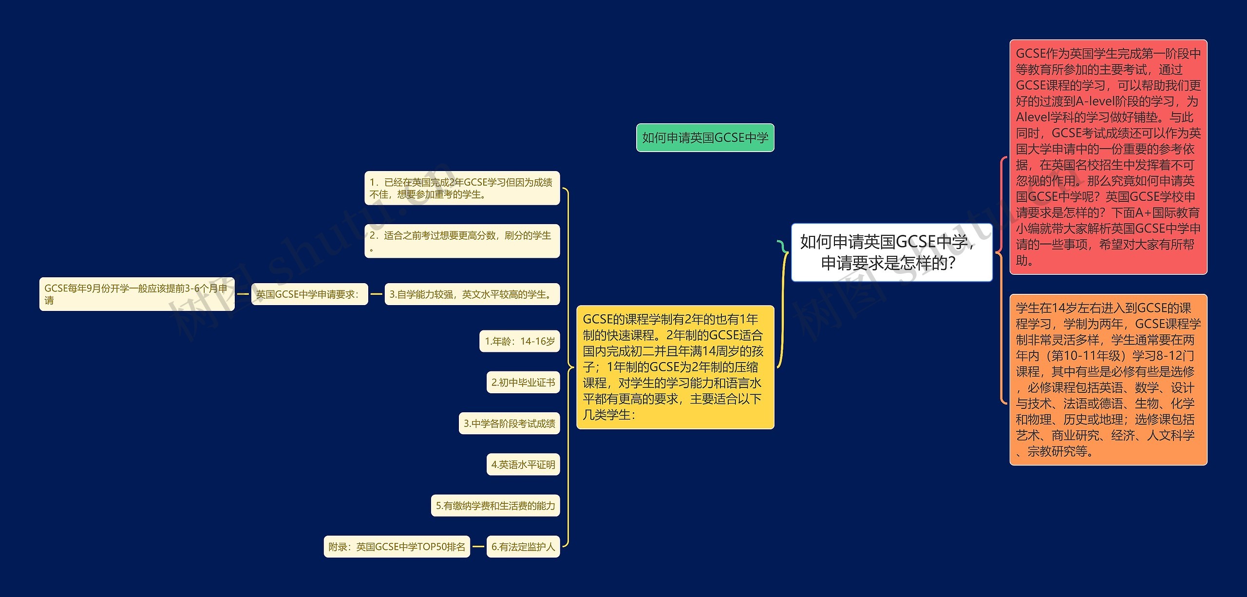 如何申请英国GCSE中学，申请要求是怎样的？