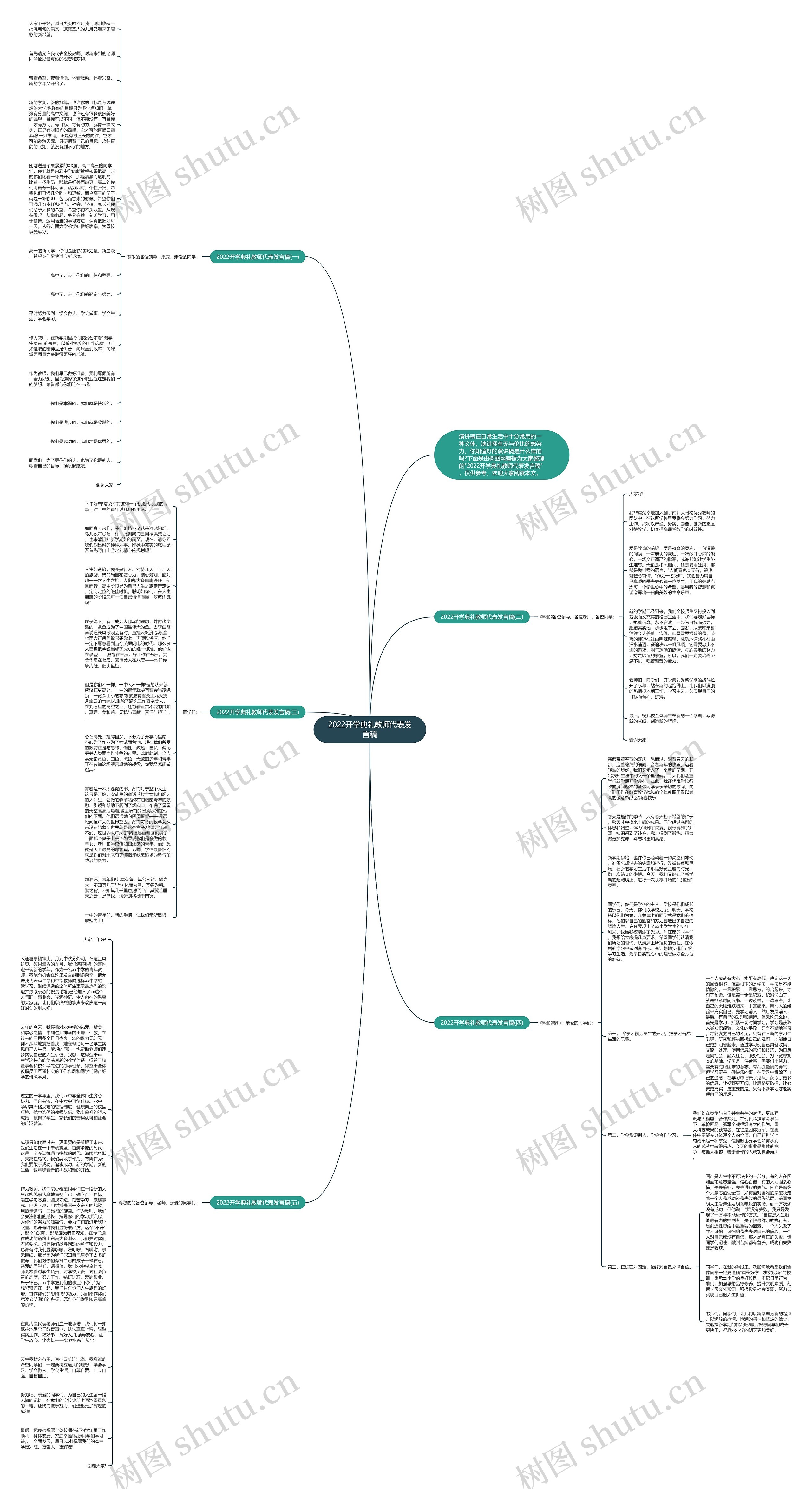 2022开学典礼教师代表发言稿思维导图