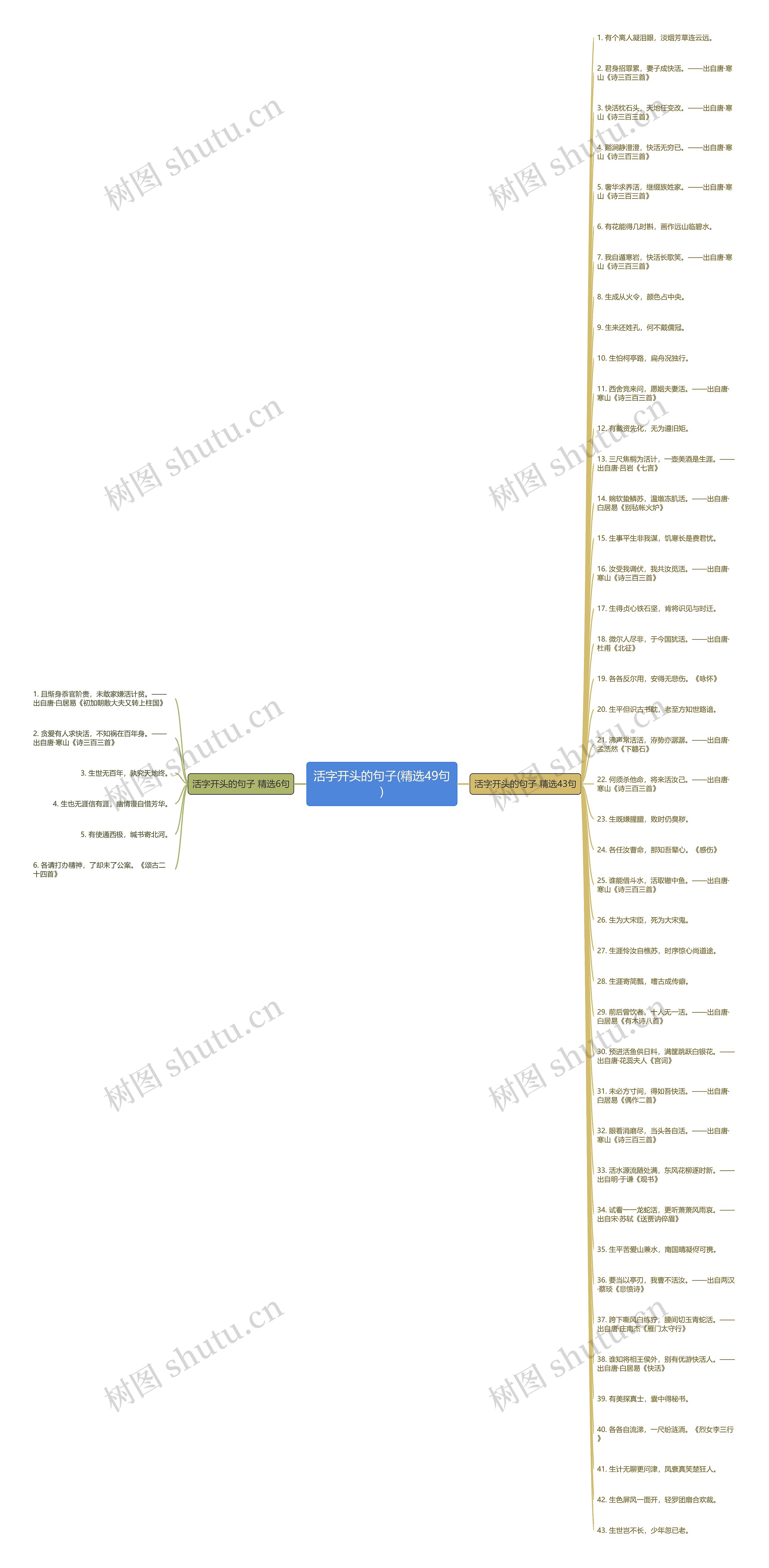 活字开头的句子(精选49句)思维导图