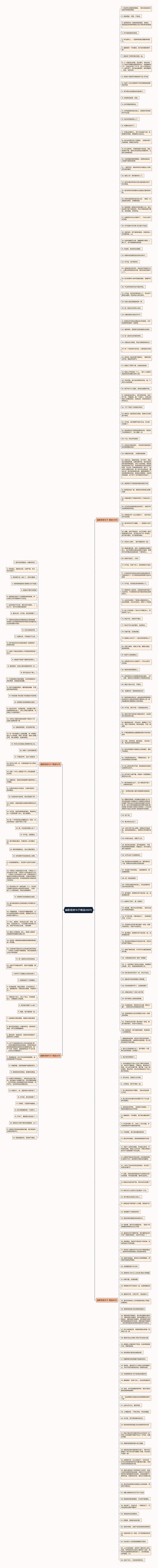 幽默拒绝句子精选268句思维导图