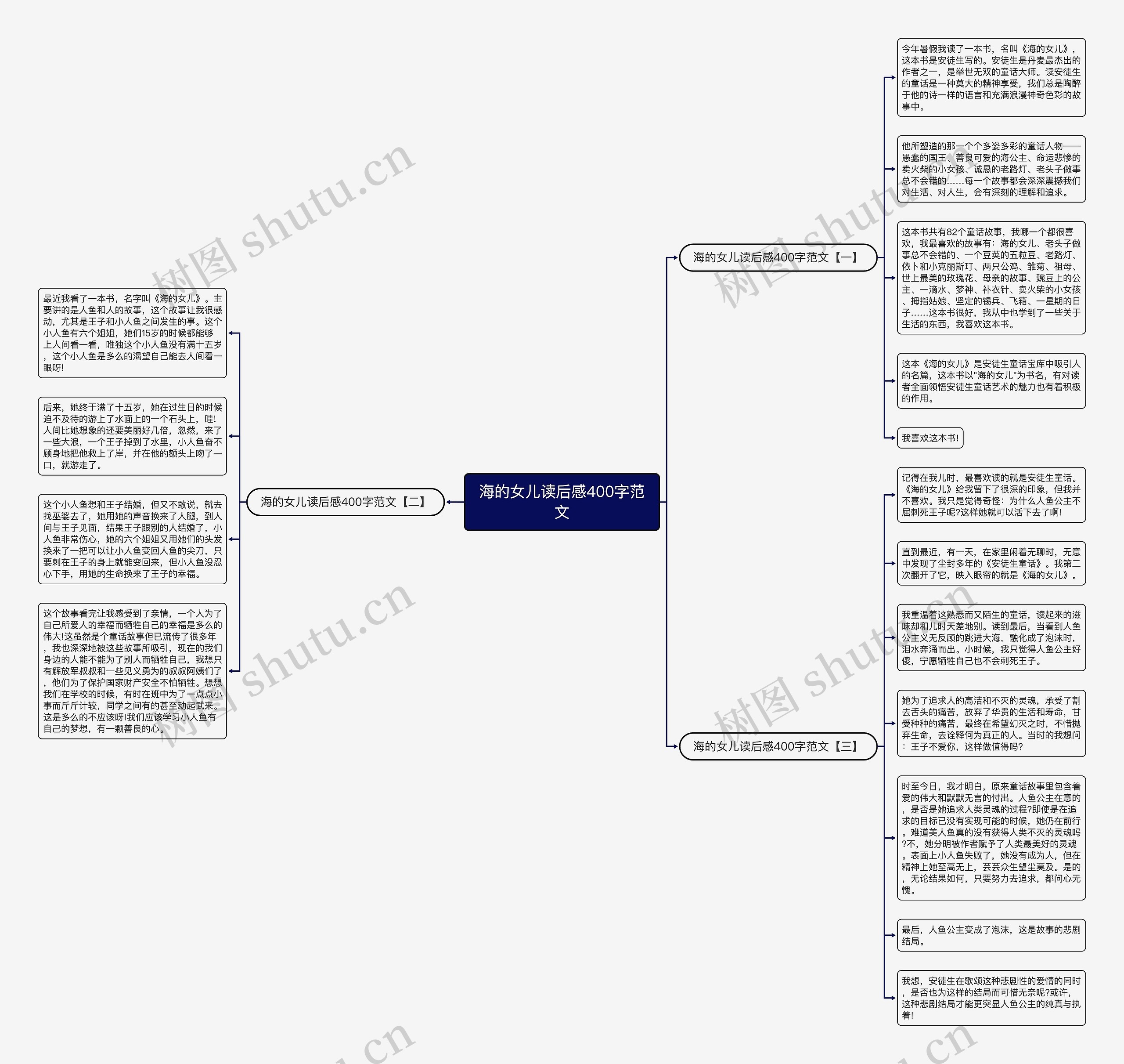 海的女儿读后感400字范文思维导图