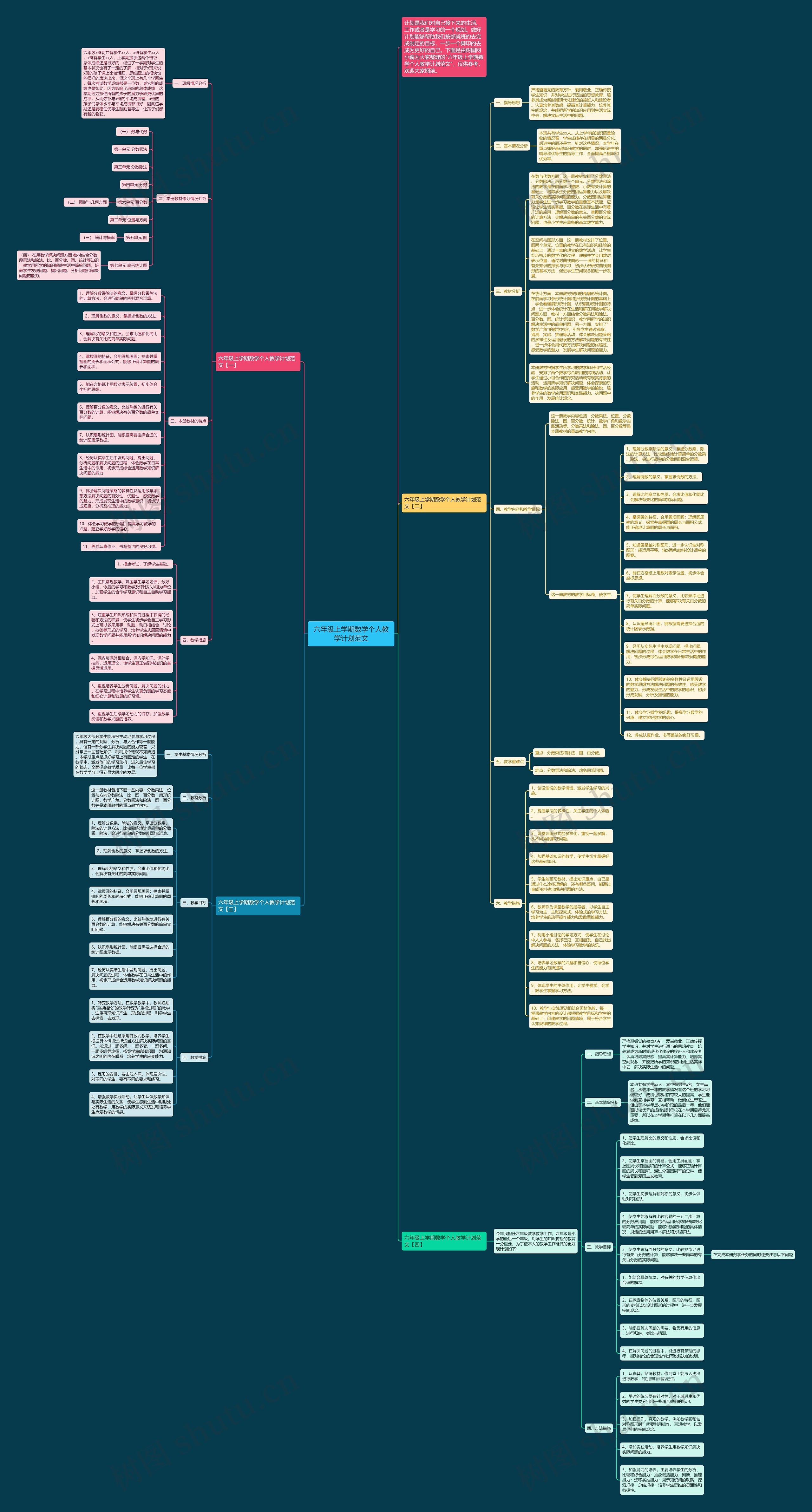 六年级上学期数学个人教学计划范文思维导图