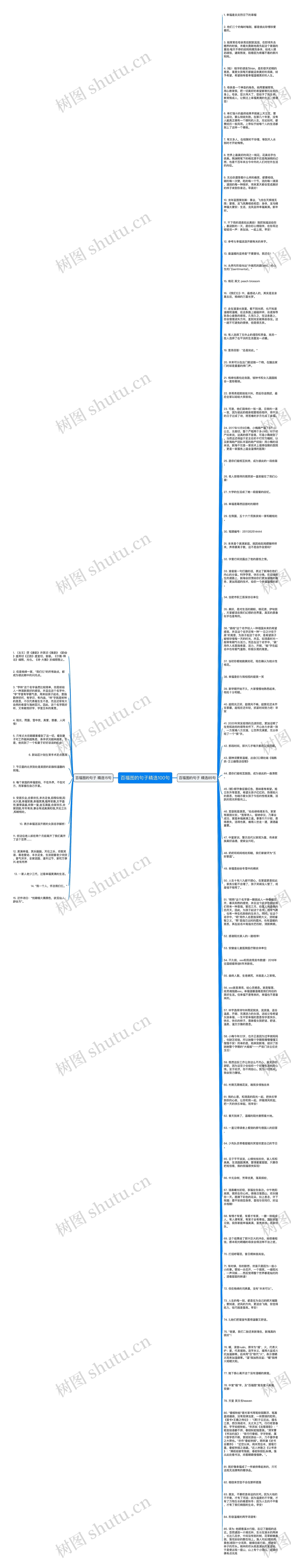 百福图的句子精选100句思维导图