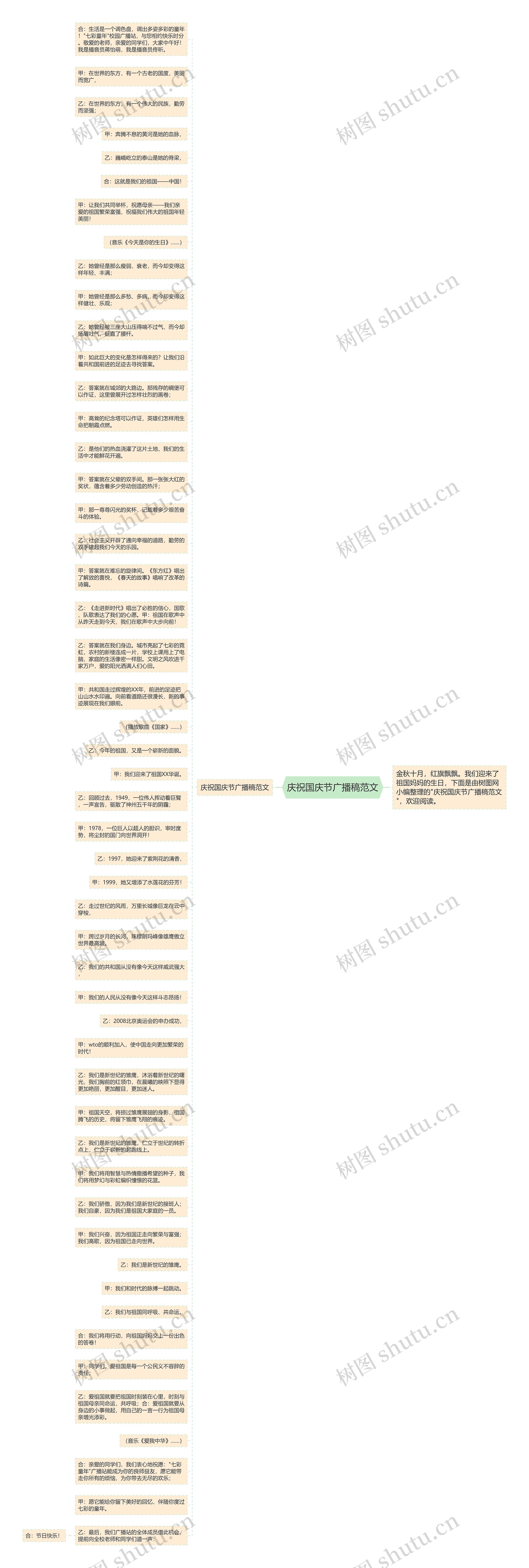 庆祝国庆节广播稿范文思维导图