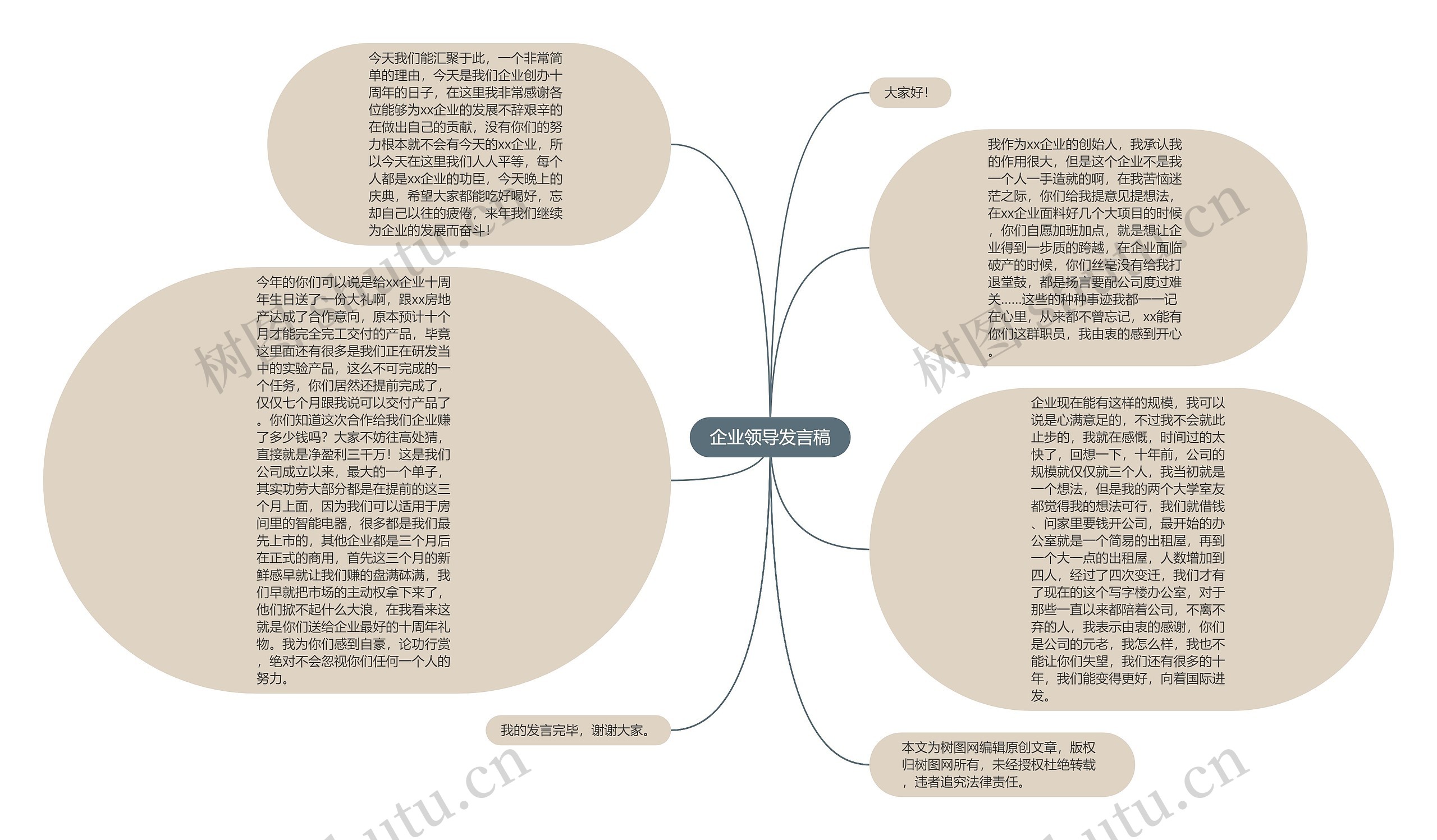 企业领导发言稿思维导图