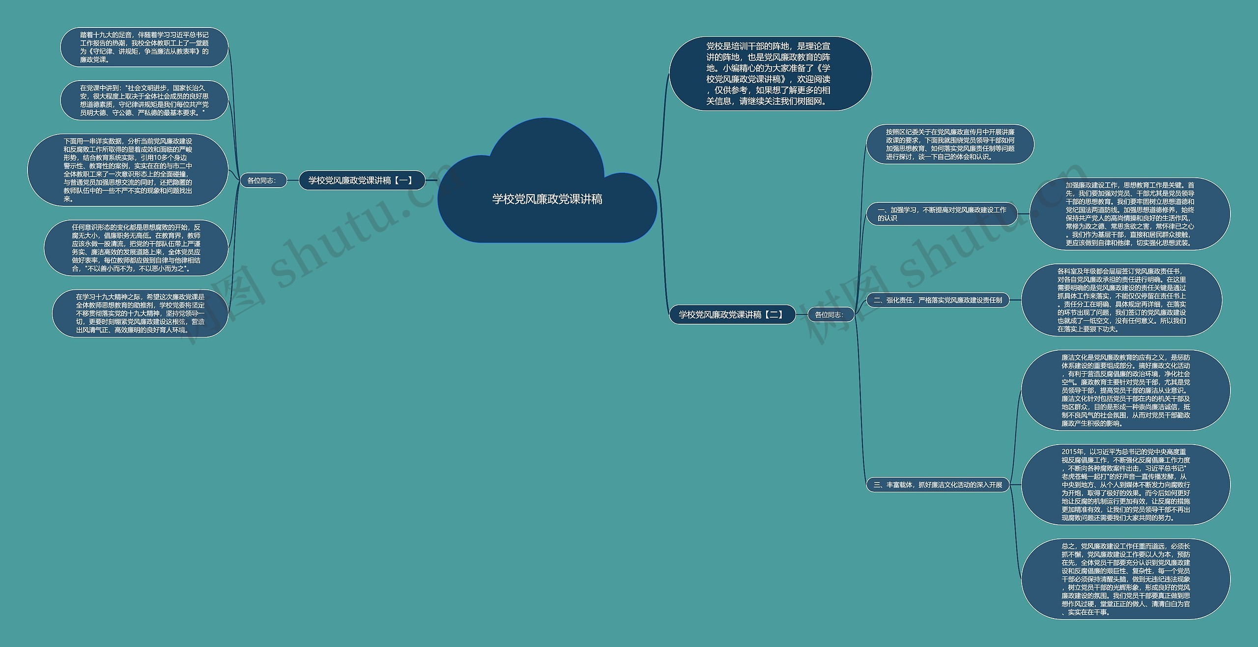 学校党风廉政党课讲稿思维导图