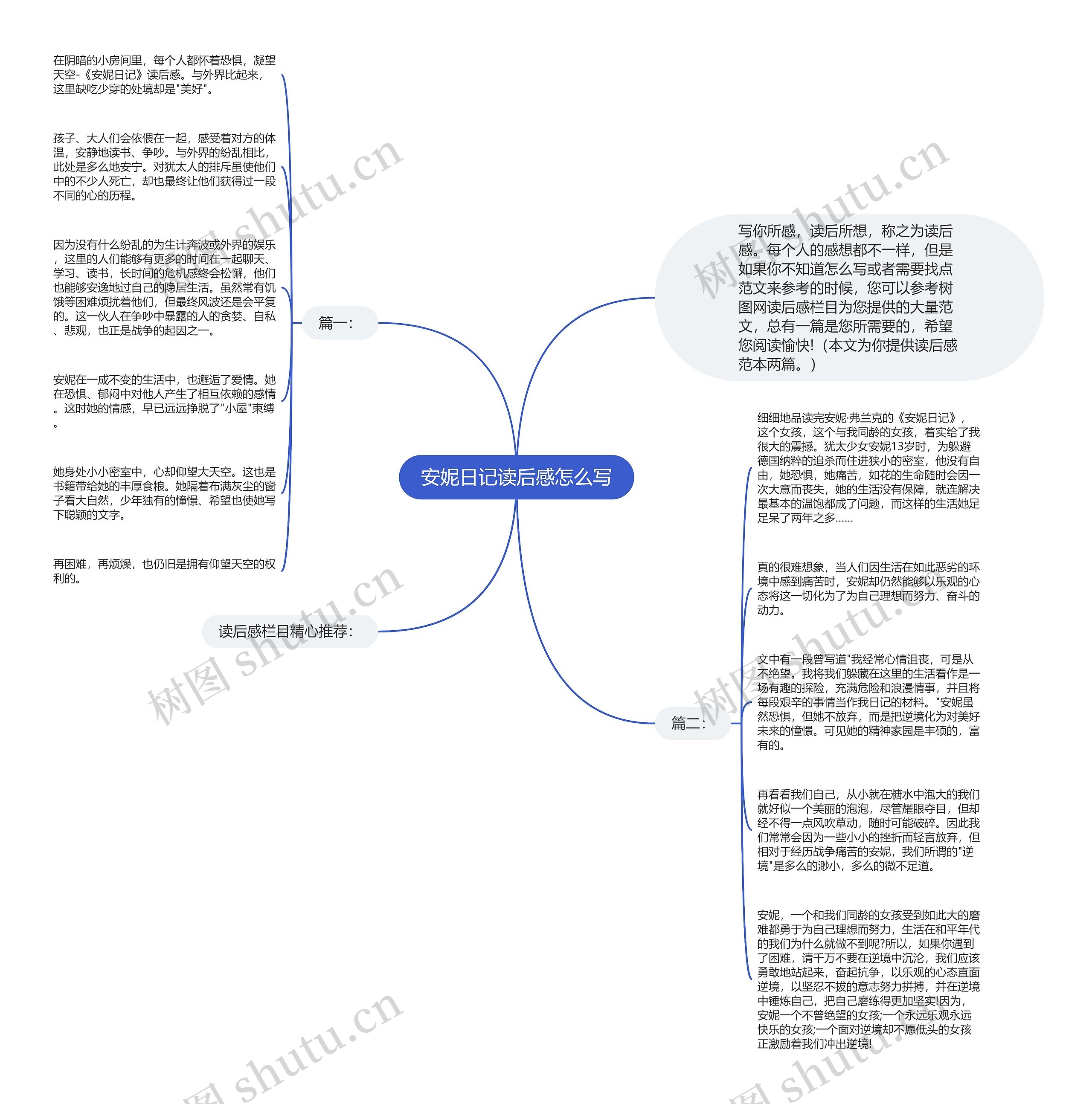 安妮日记读后感怎么写思维导图