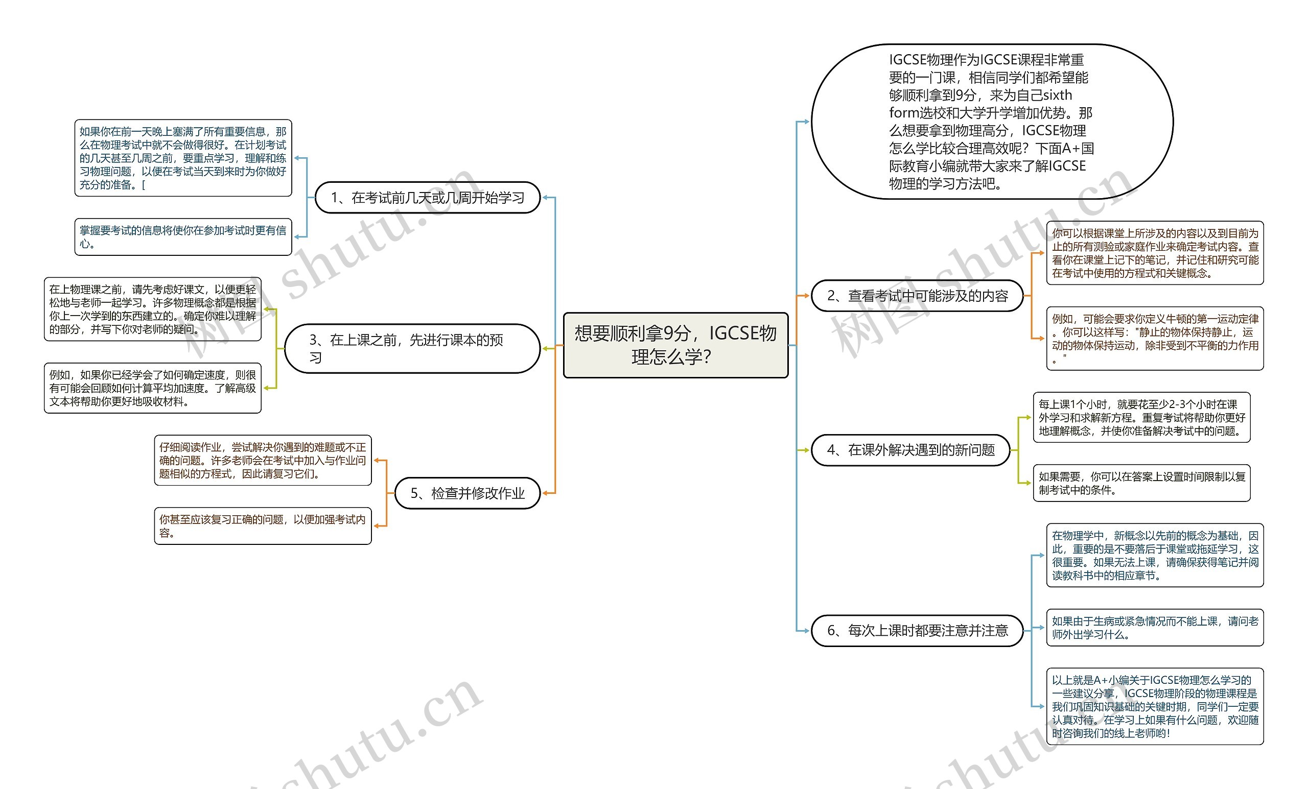 想要顺利拿9分，IGCSE物理怎么学？思维导图