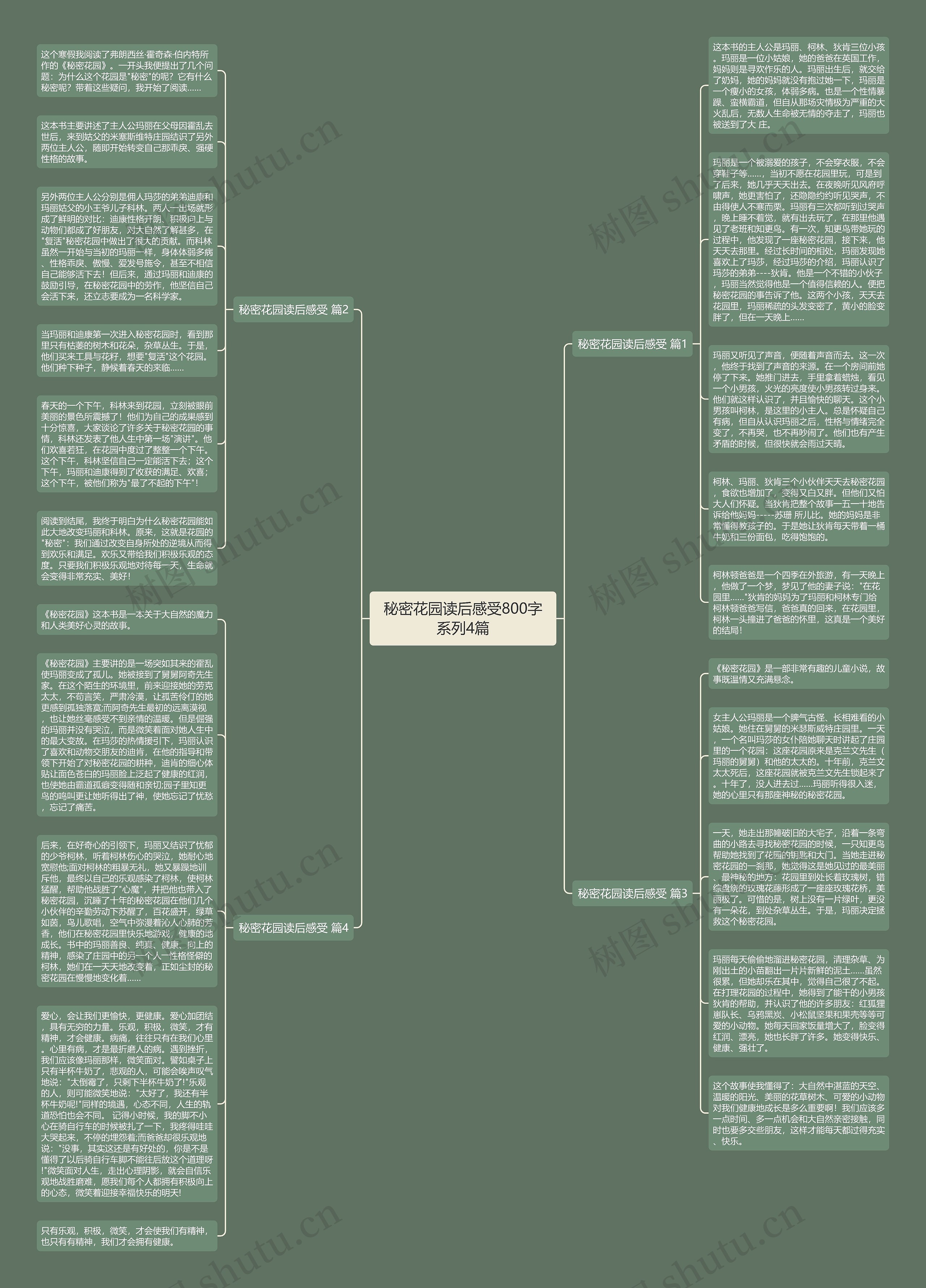 秘密花园读后感受800字系列4篇