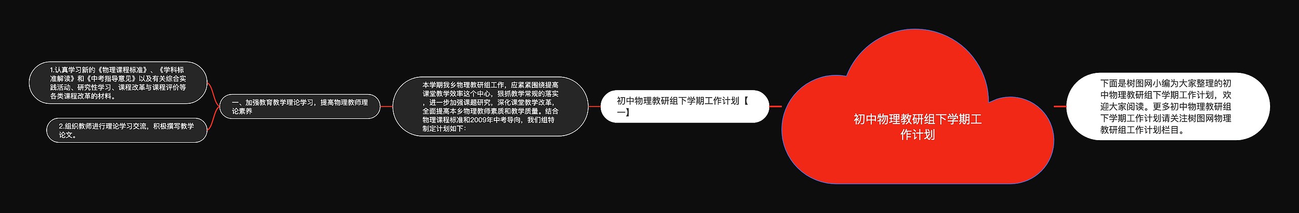 初中物理教研组下学期工作计划思维导图