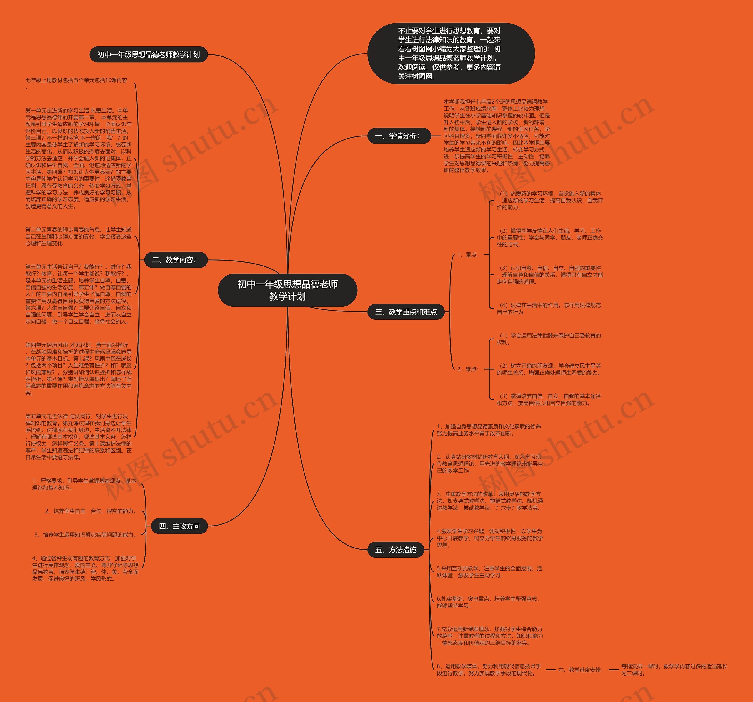 初中一年级思想品德老师教学计划思维导图