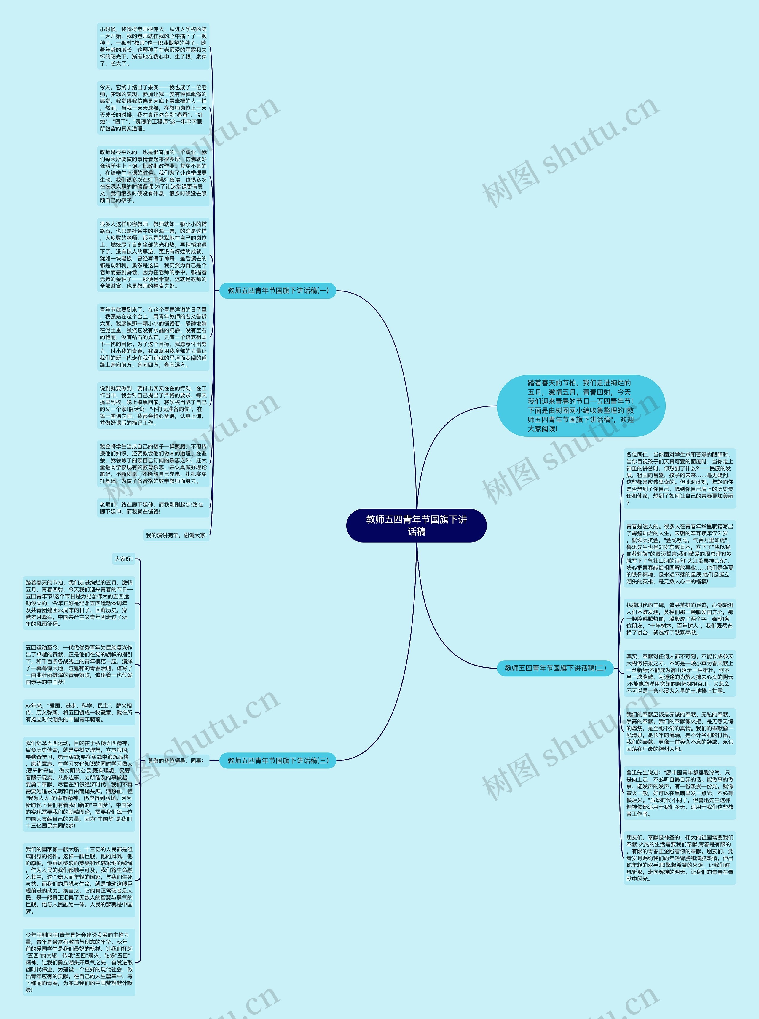 教师五四青年节国旗下讲话稿思维导图