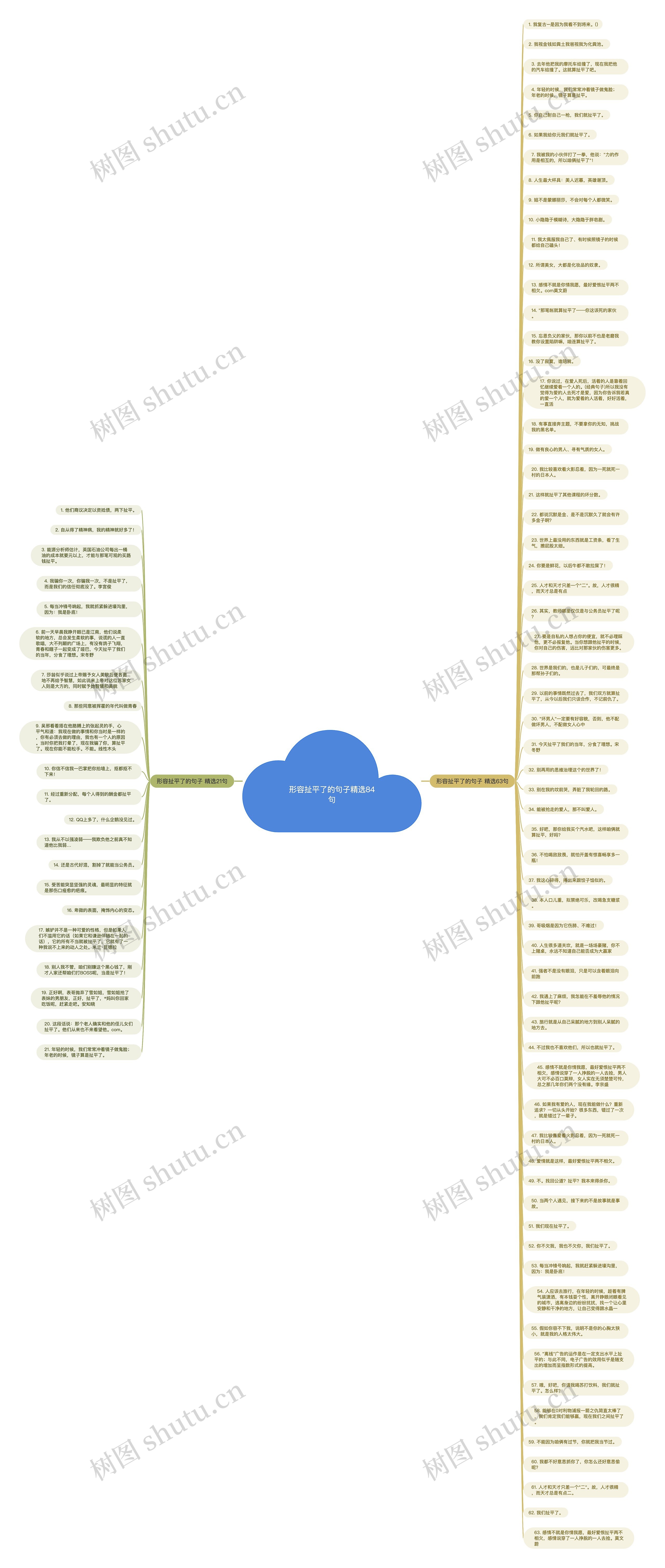 形容扯平了的句子精选84句思维导图