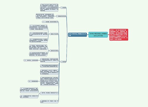 2018小学四年级上学期班主任工作计划