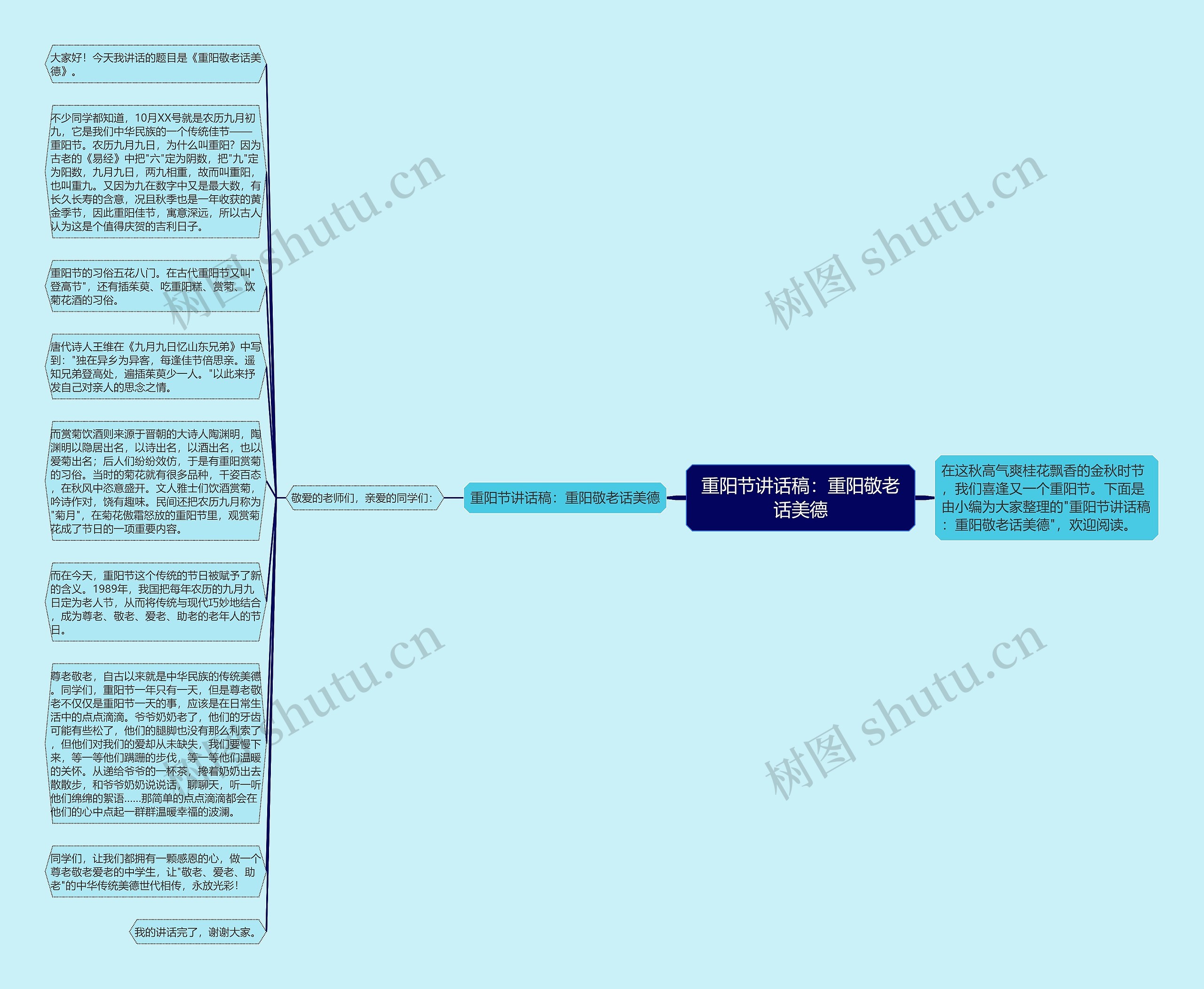 重阳节讲话稿：重阳敬老话美德思维导图