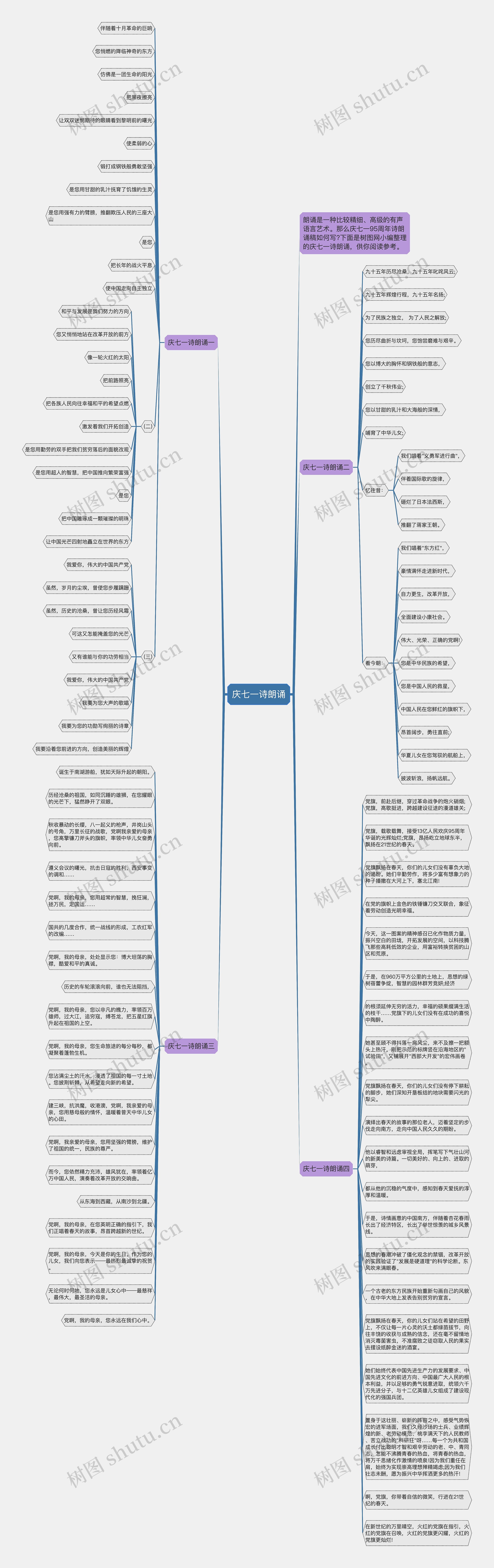 庆七一诗朗诵思维导图高清图 庆七一诗朗诵思维导图