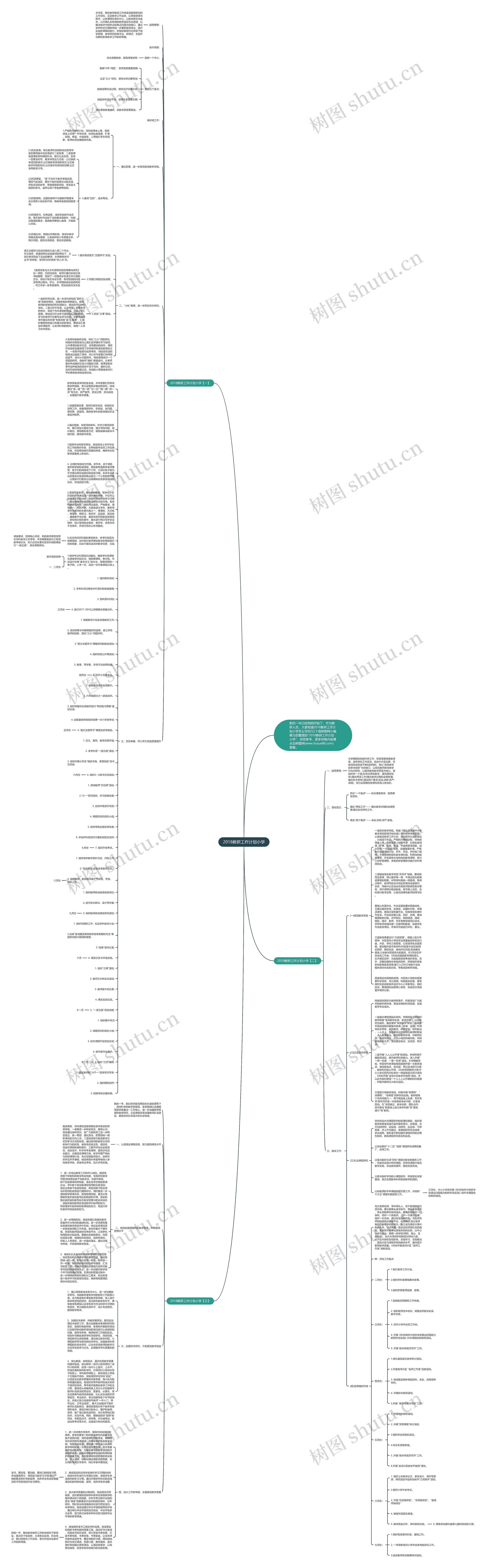 2018教研工作计划小学思维导图