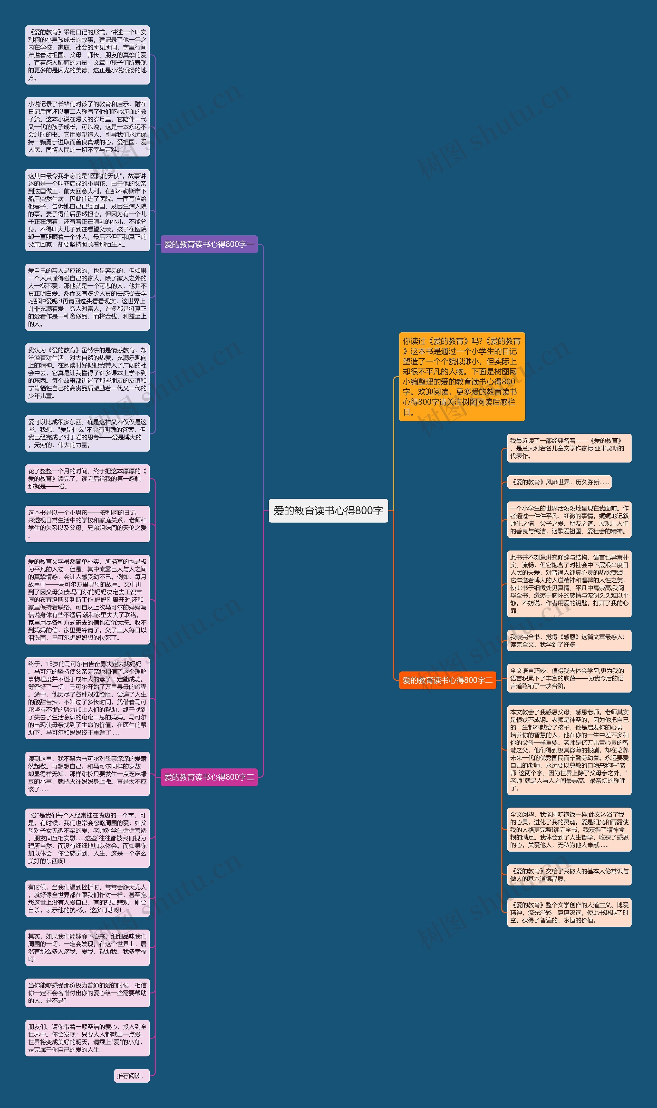 爱的教育读书心得800字思维导图