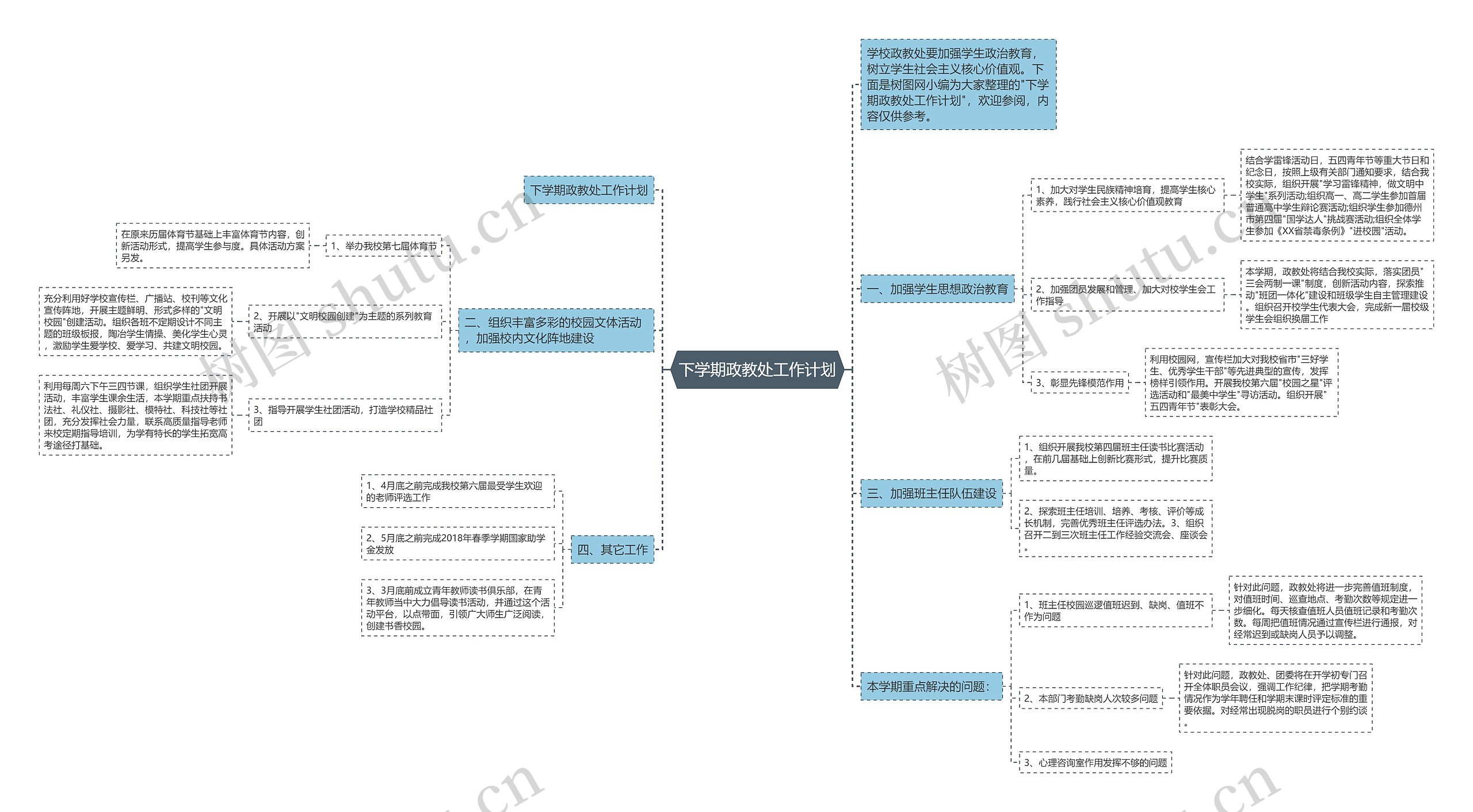 下学期政教处工作计划思维导图