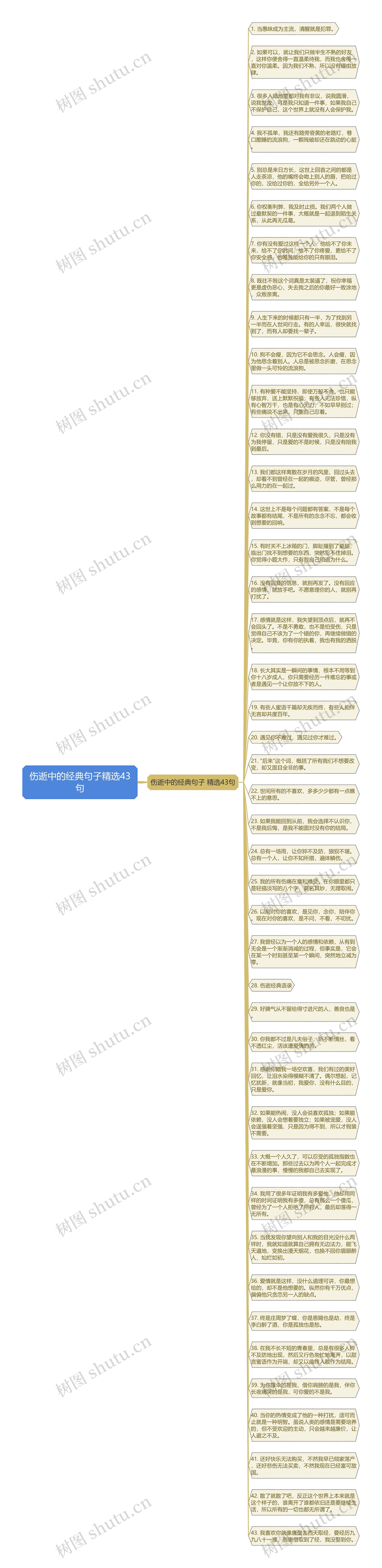 伤逝中的经典句子精选43句思维导图