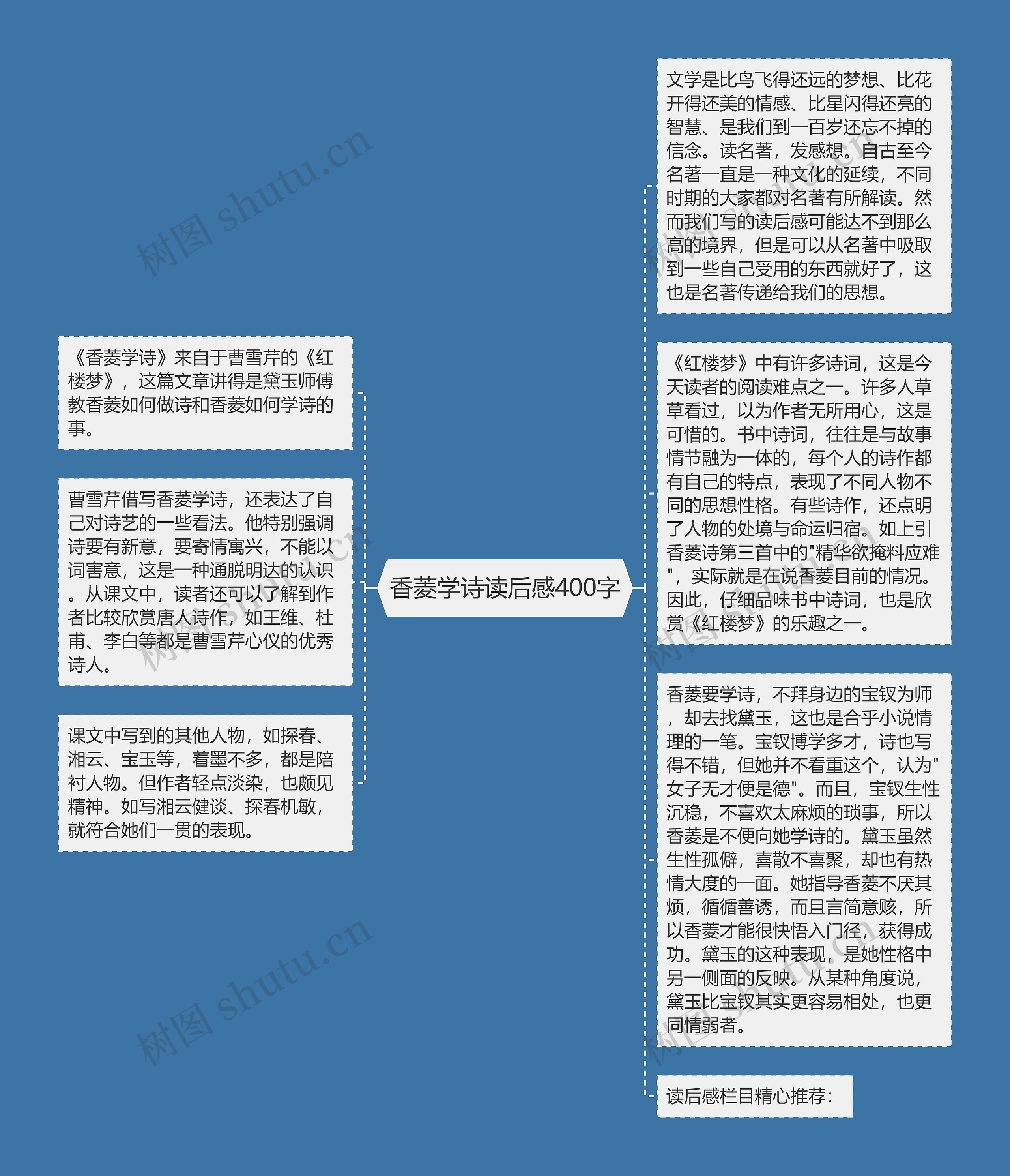 香菱学诗读后感400字思维导图