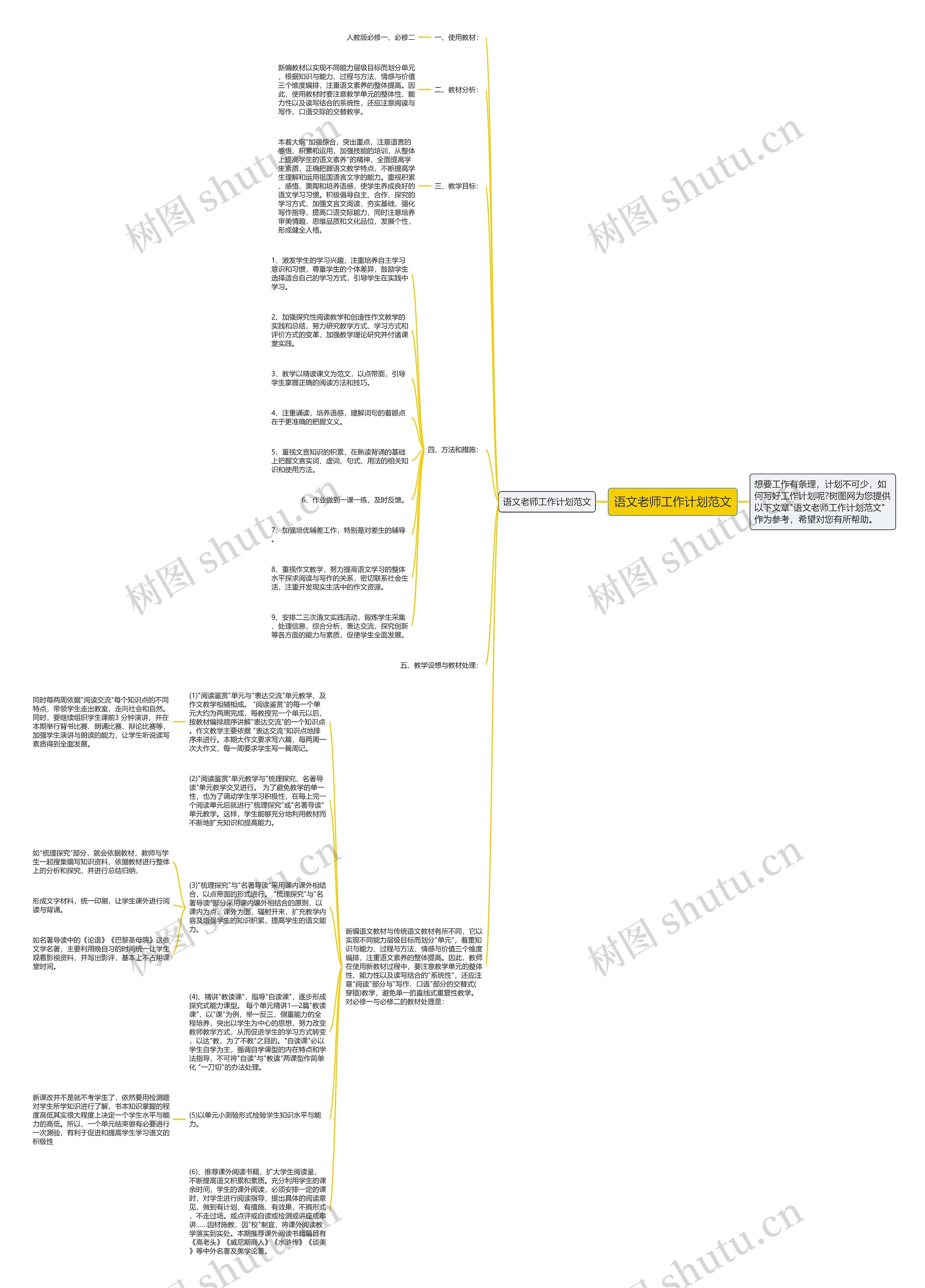 语文老师工作计划范文思维导图