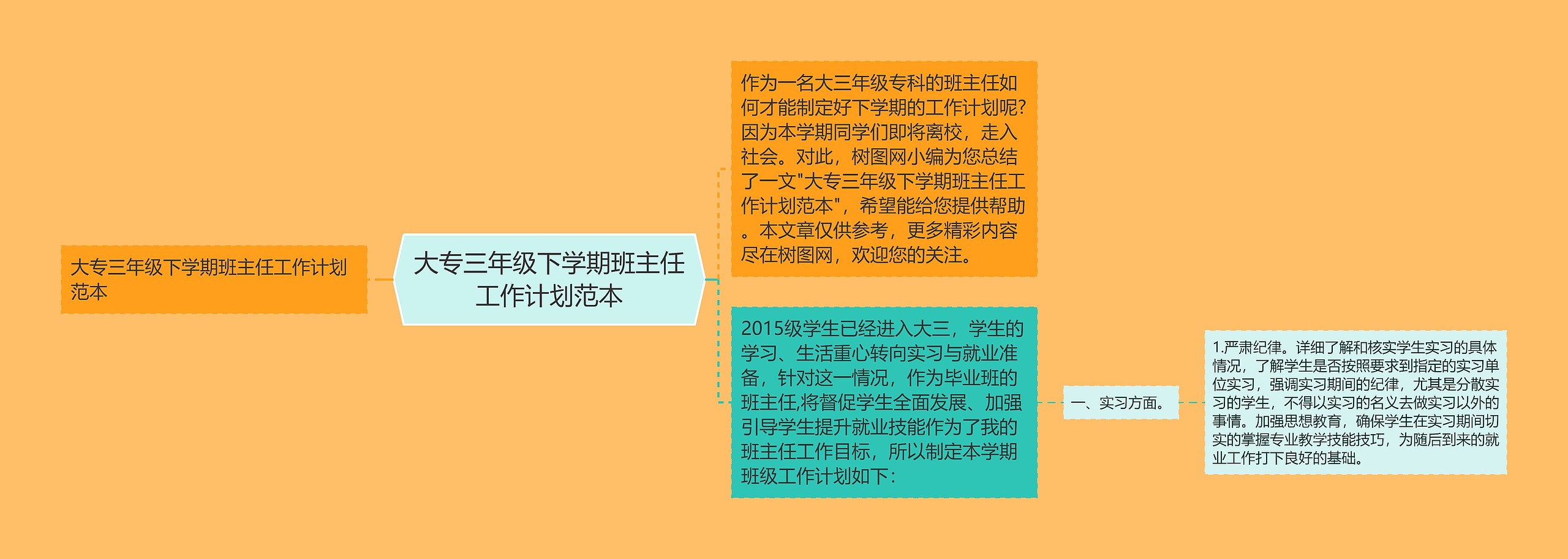 大专三年级下学期班主任工作计划范本