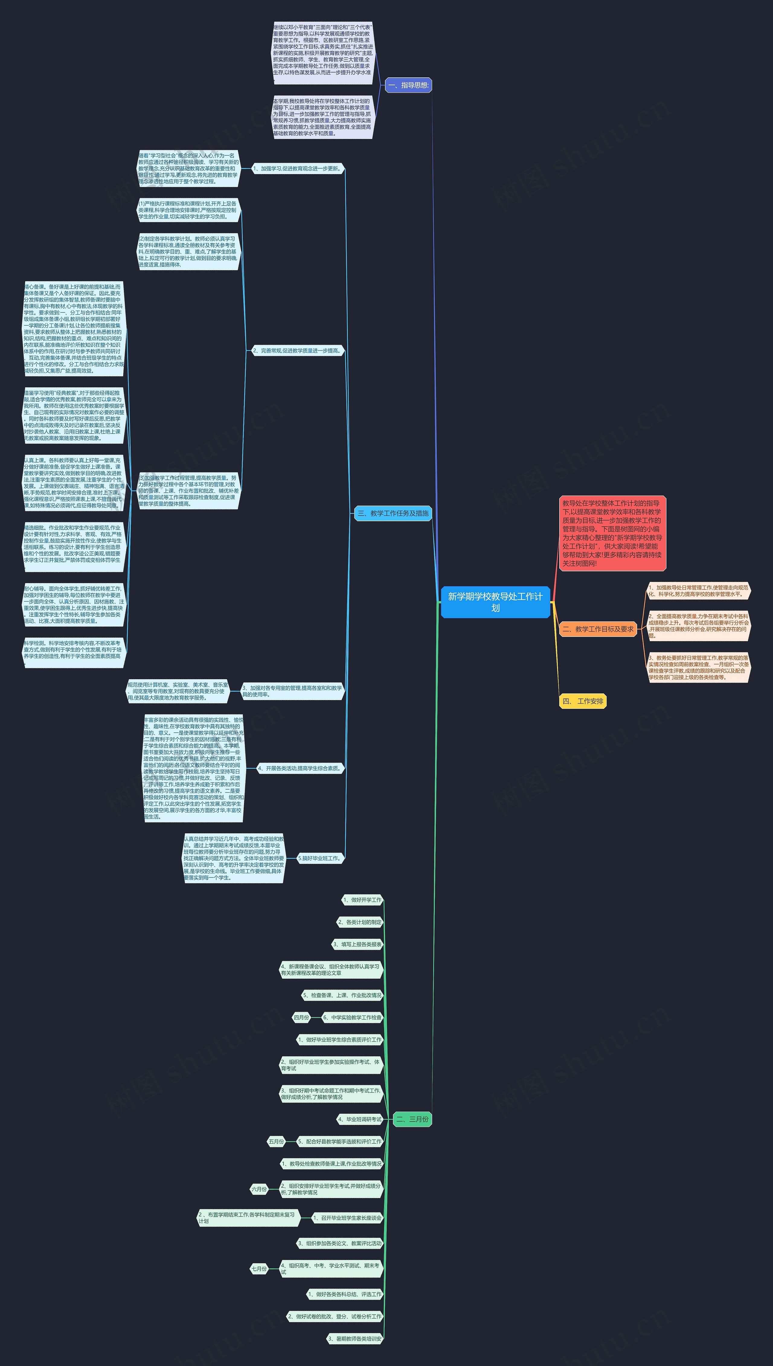 新学期学校教导处工作计划思维导图