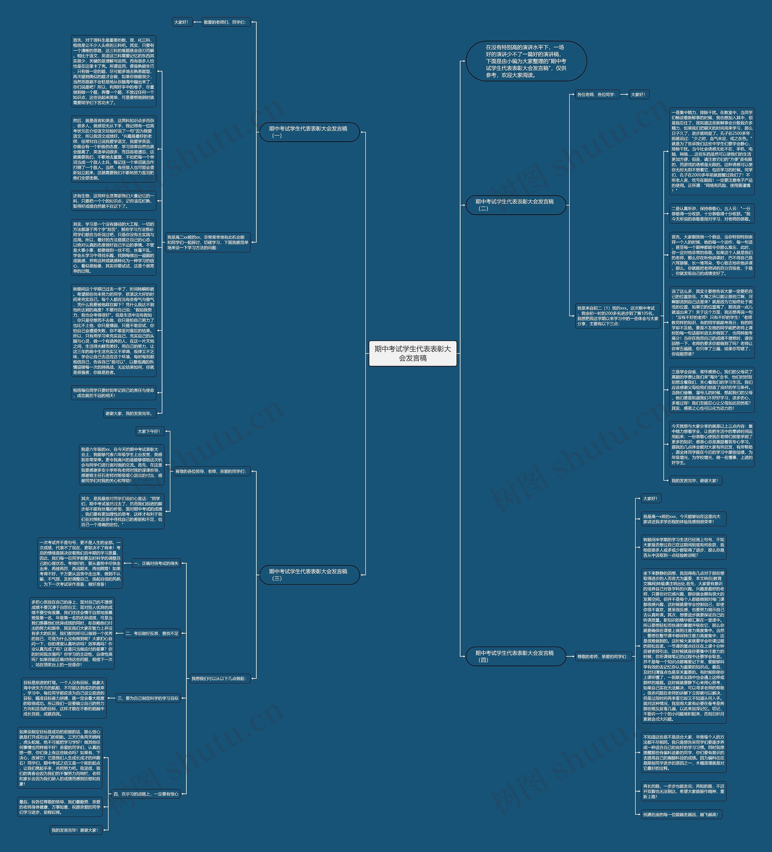 期中考试学生代表表彰大会发言稿思维导图